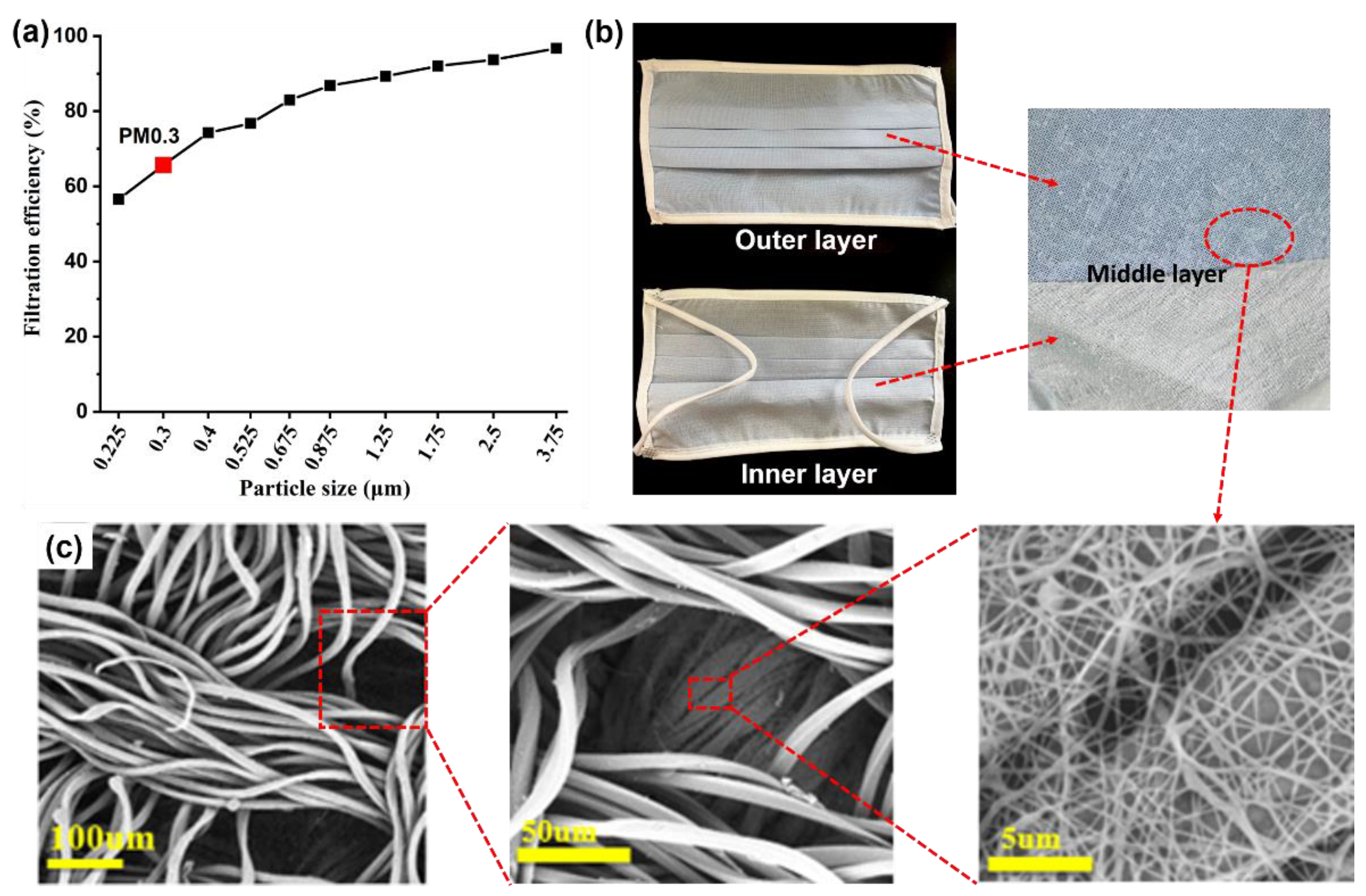 Nanomaterials 13 00378 g006 Nanomaterials 13 00378 g006