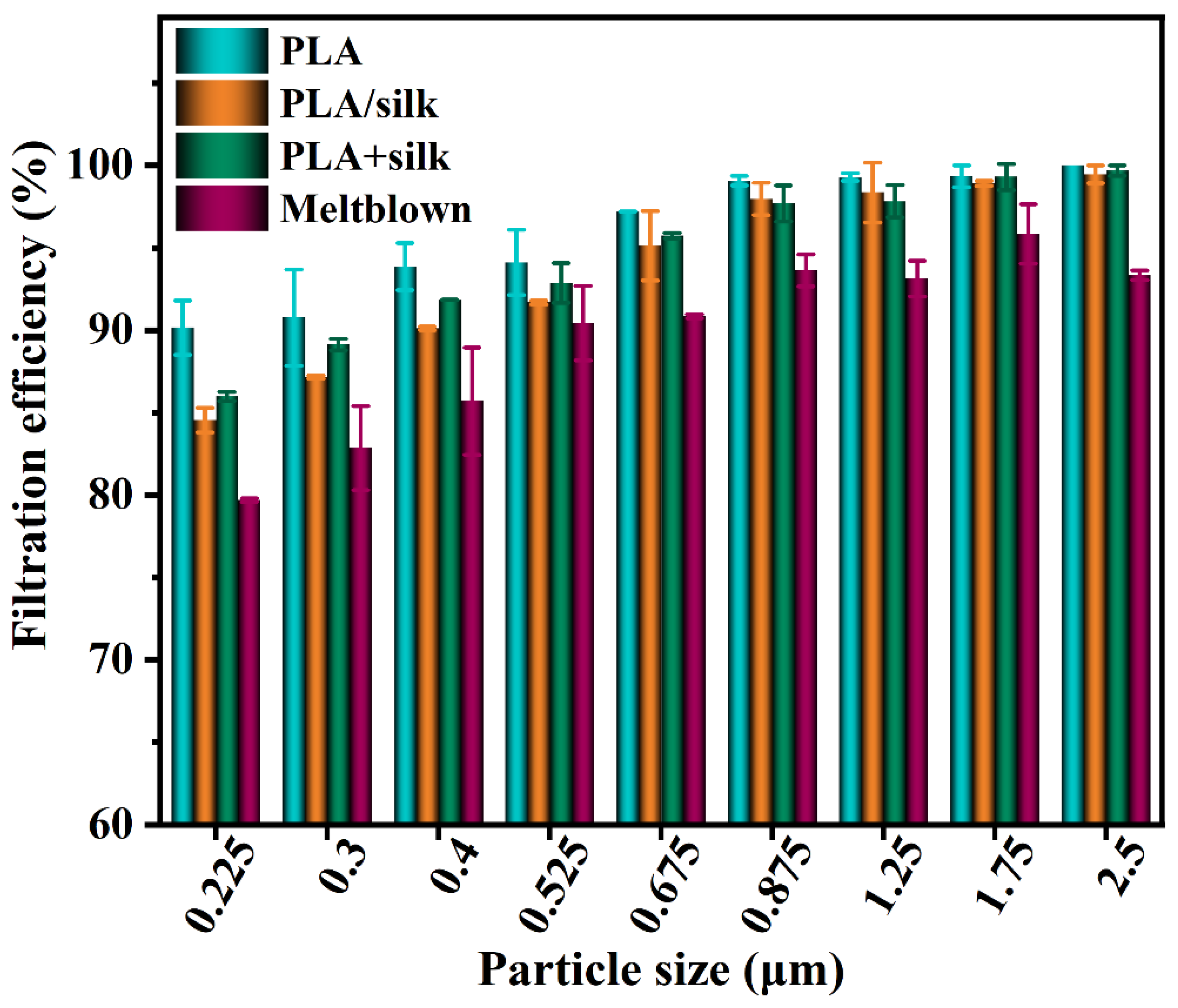 Nanomaterials 13 00378 g007 Nanomaterials 13 00378 g007