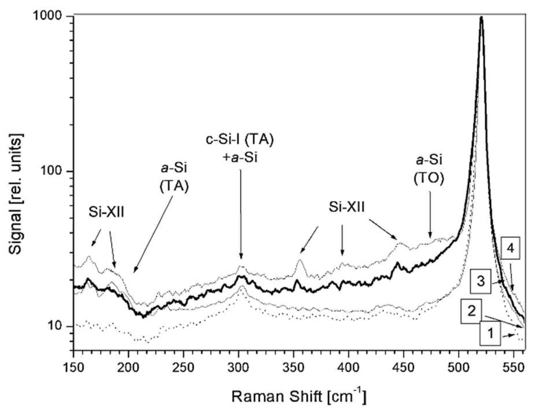 Nanomaterials 13 00379 g005 Nanomaterials 13 00379 g005