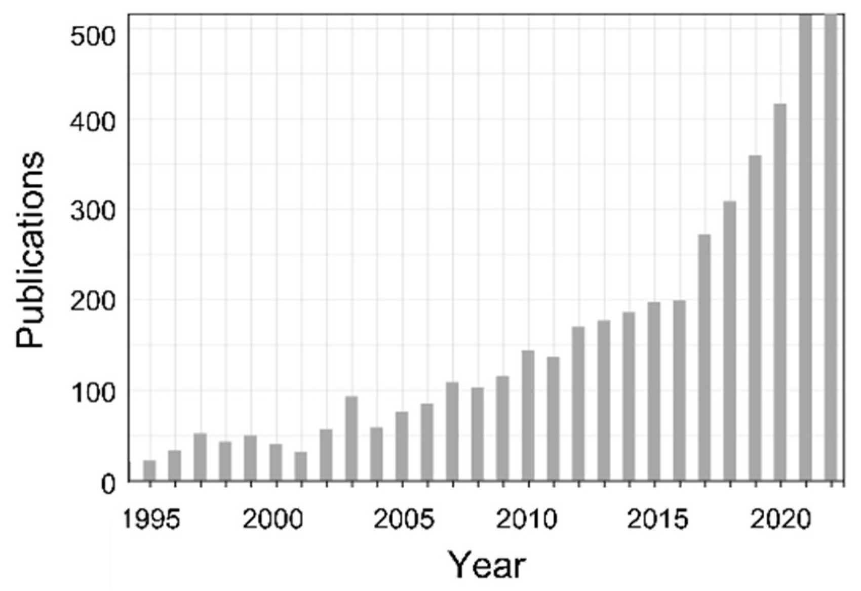 Nanomaterials 13 00379 g008 Nanomaterials 13 00379 g008
