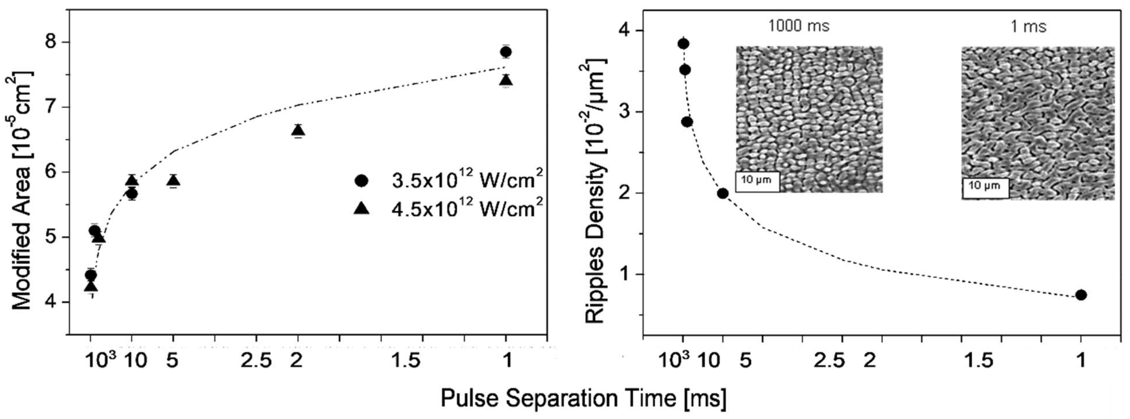 Nanomaterials 13 00379 g019 Nanomaterials 13 00379 g019