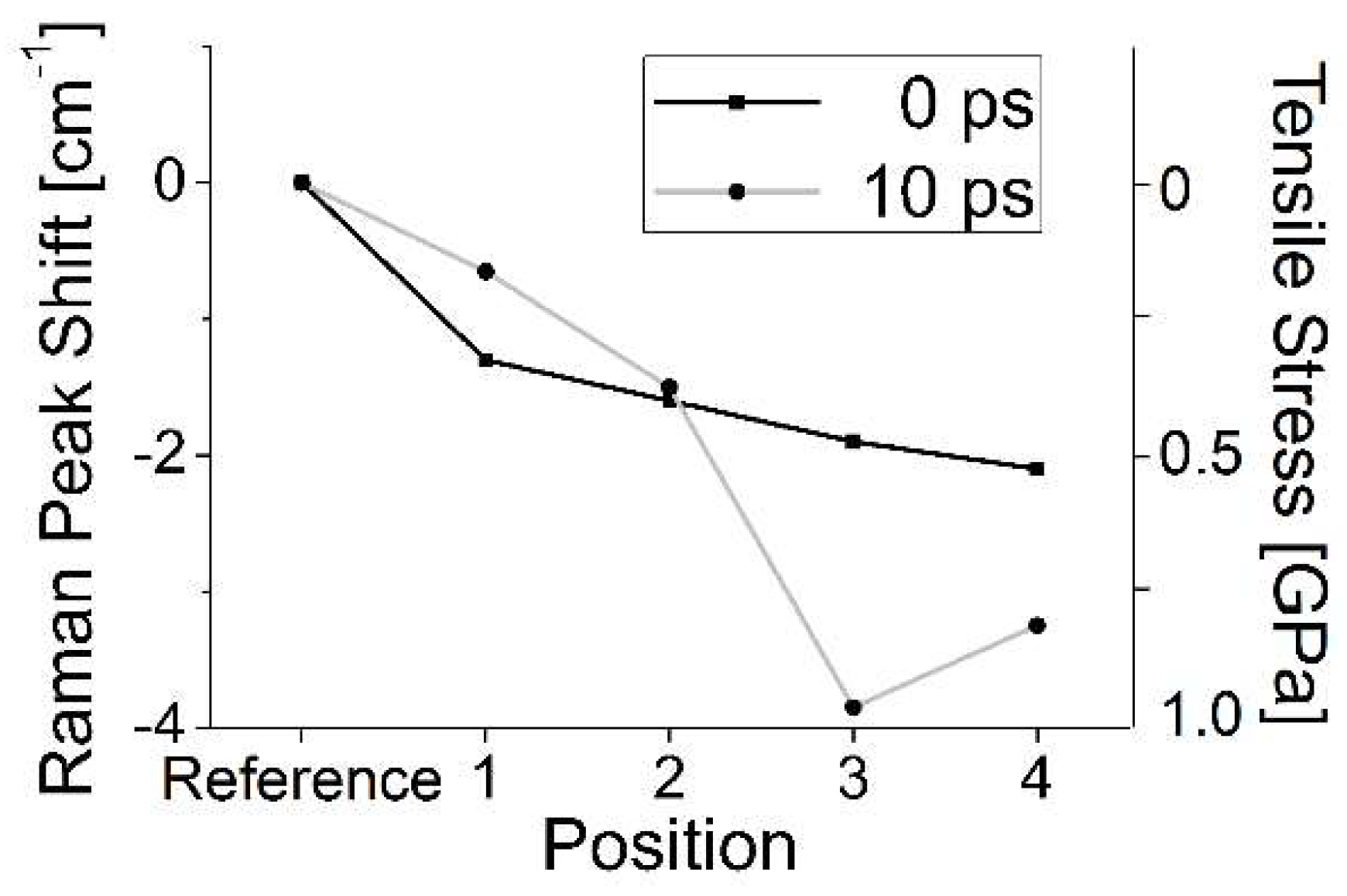 Nanomaterials 13 00379 g022 Nanomaterials 13 00379 g022