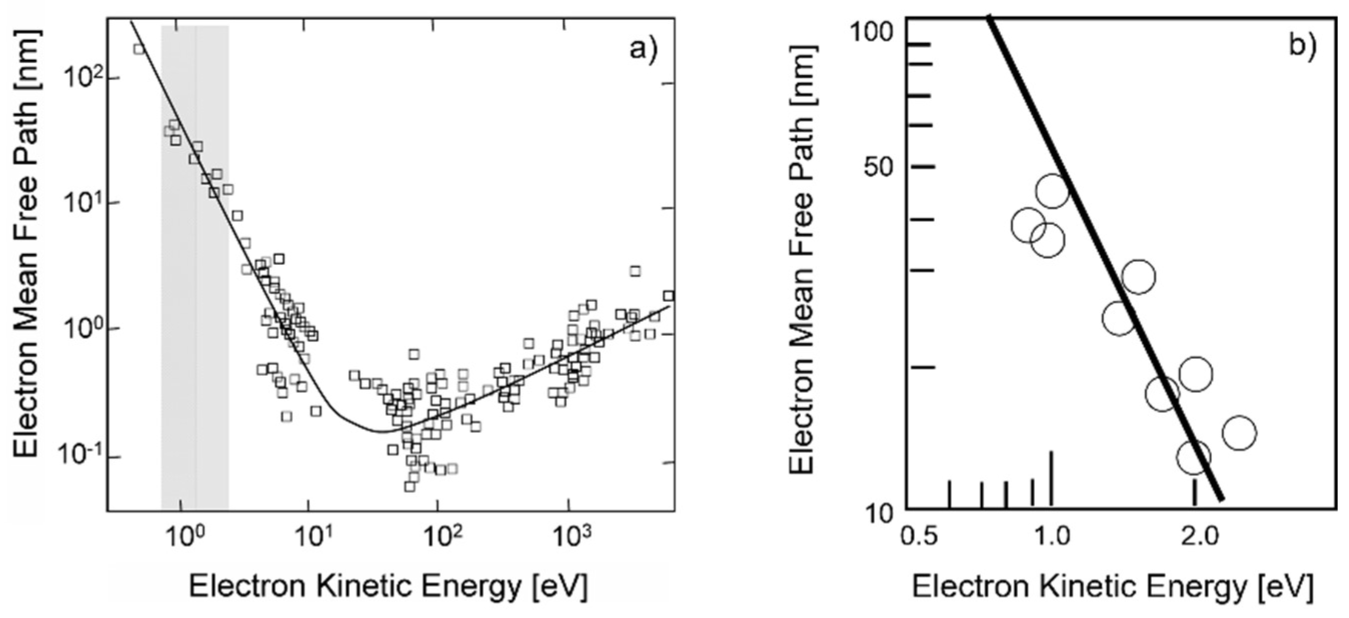 Nanomaterials 13 00379 g040 Nanomaterials 13 00379 g040