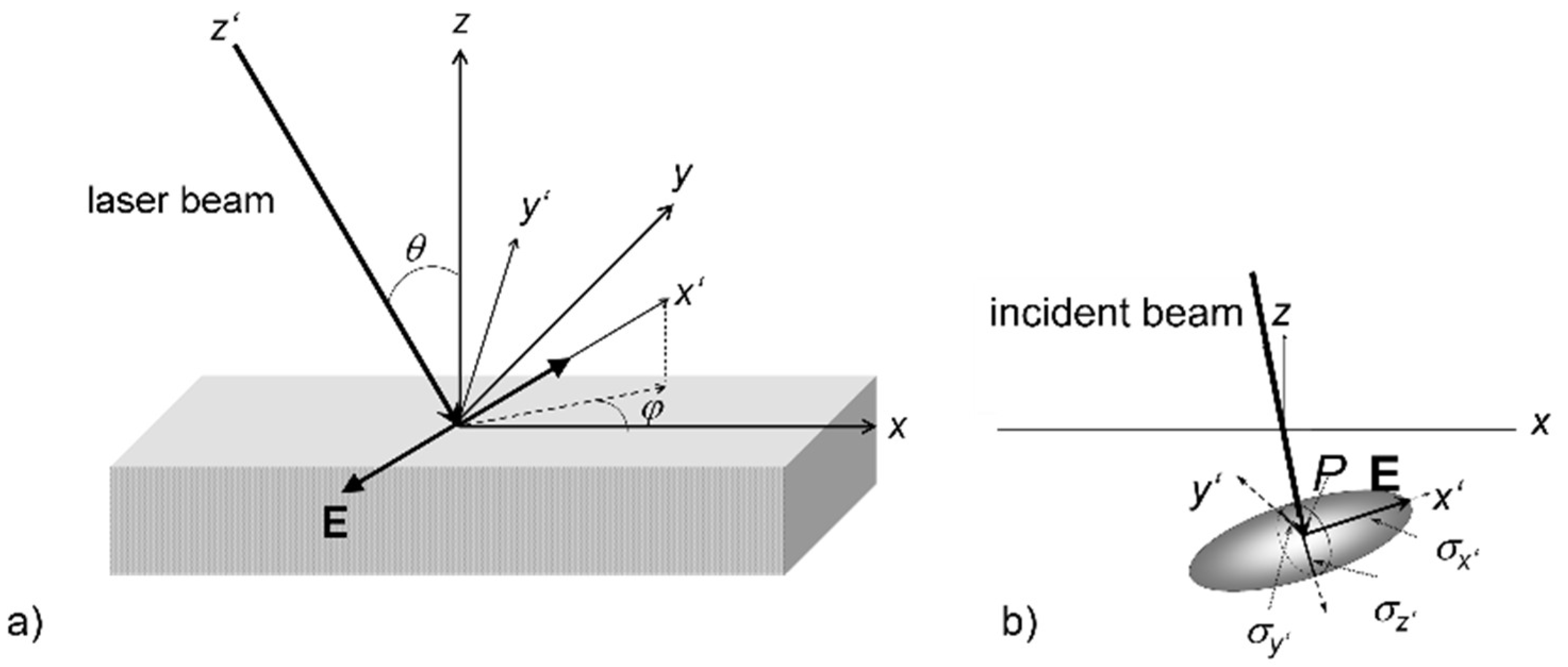 Nanomaterials 13 00379 g041 Nanomaterials 13 00379 g041