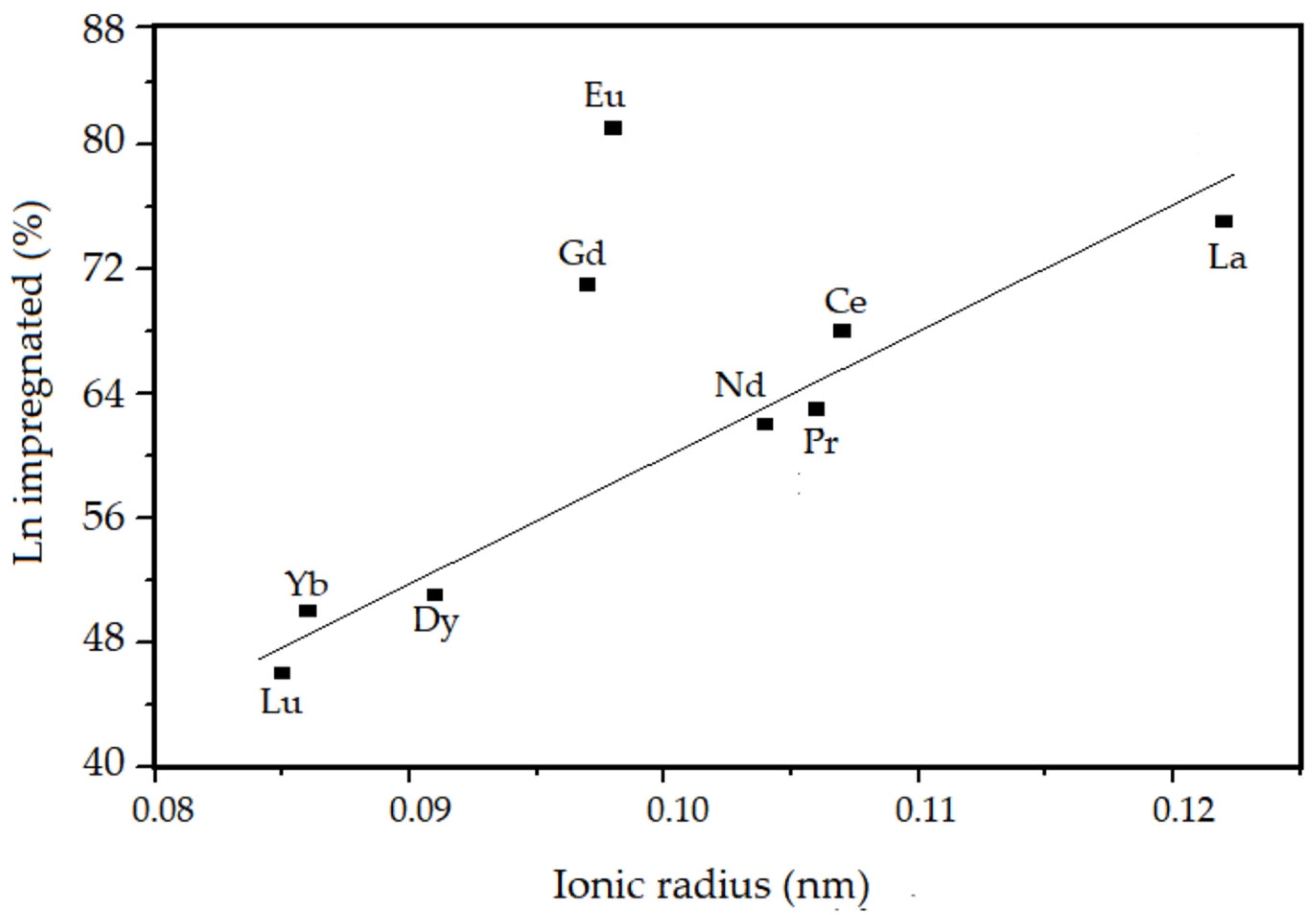 Nanomaterials 13 00382 g004 Nanomaterials 13 00382 g004