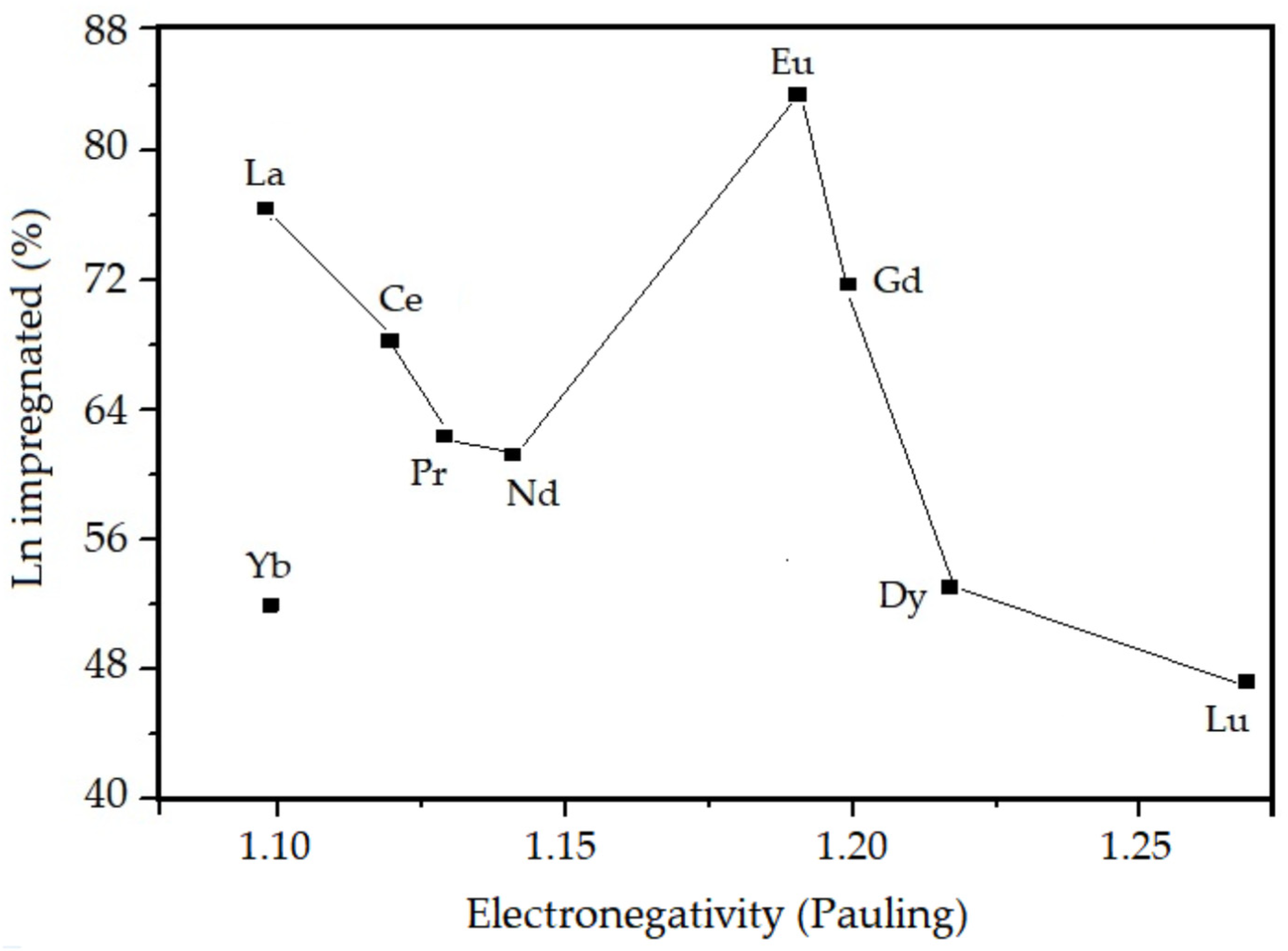 Nanomaterials 13 00382 g005 Nanomaterials 13 00382 g005