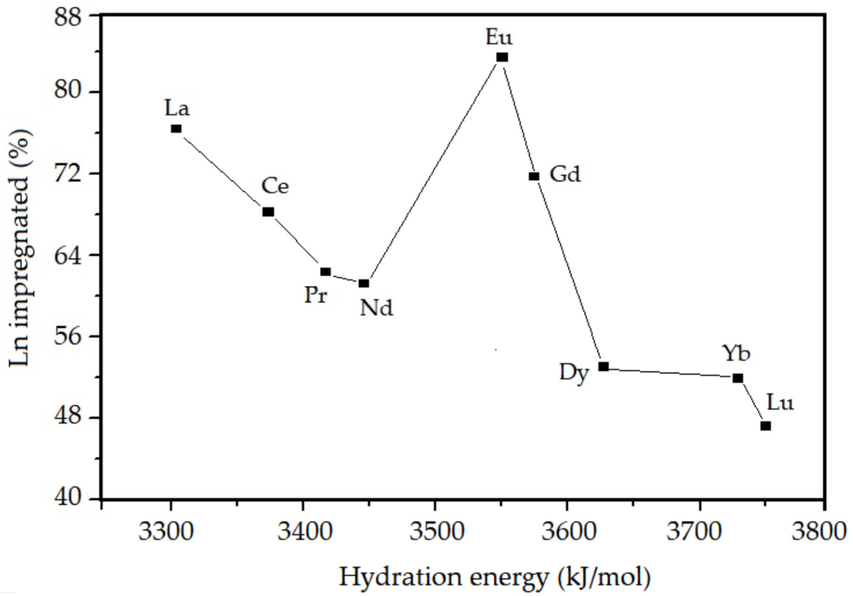 Nanomaterials 13 00382 g006 Nanomaterials 13 00382 g006