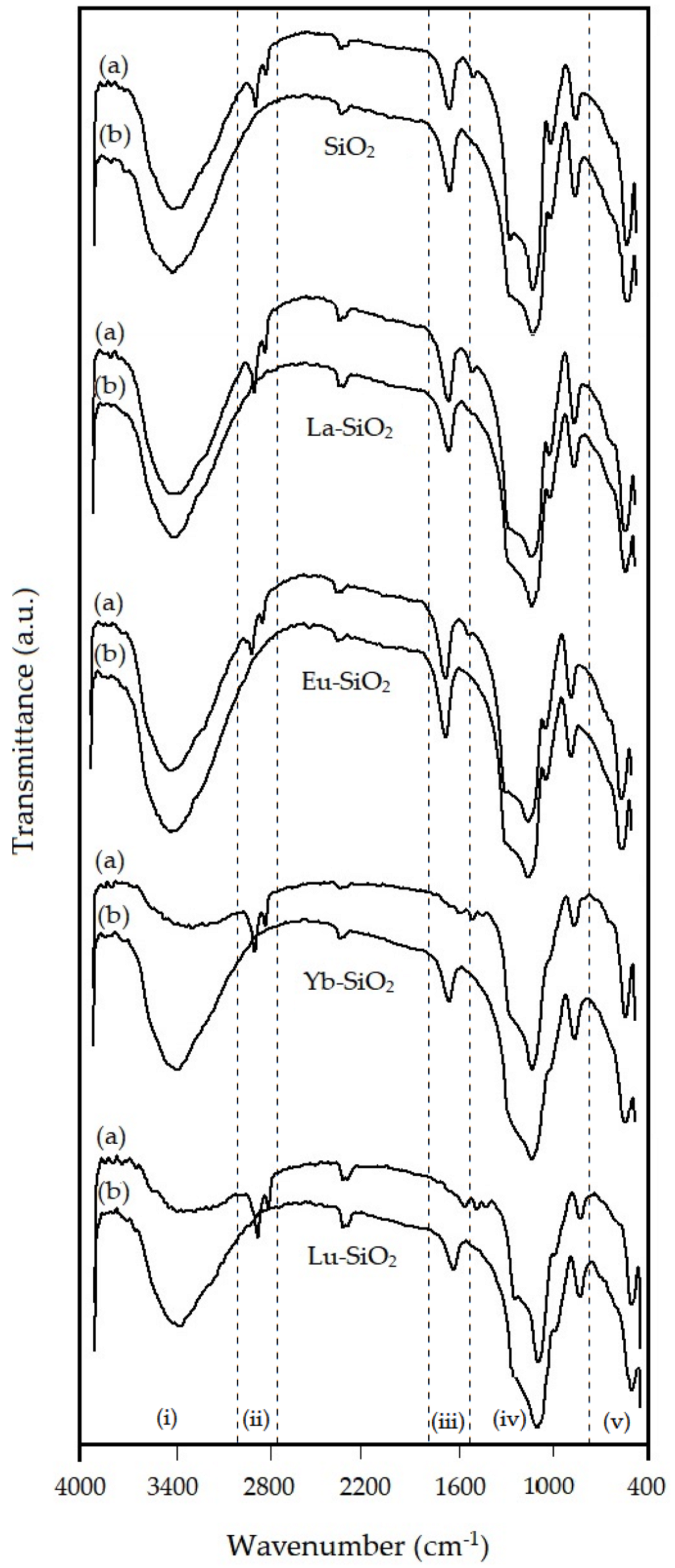 Nanomaterials 13 00382 g008 Nanomaterials 13 00382 g008