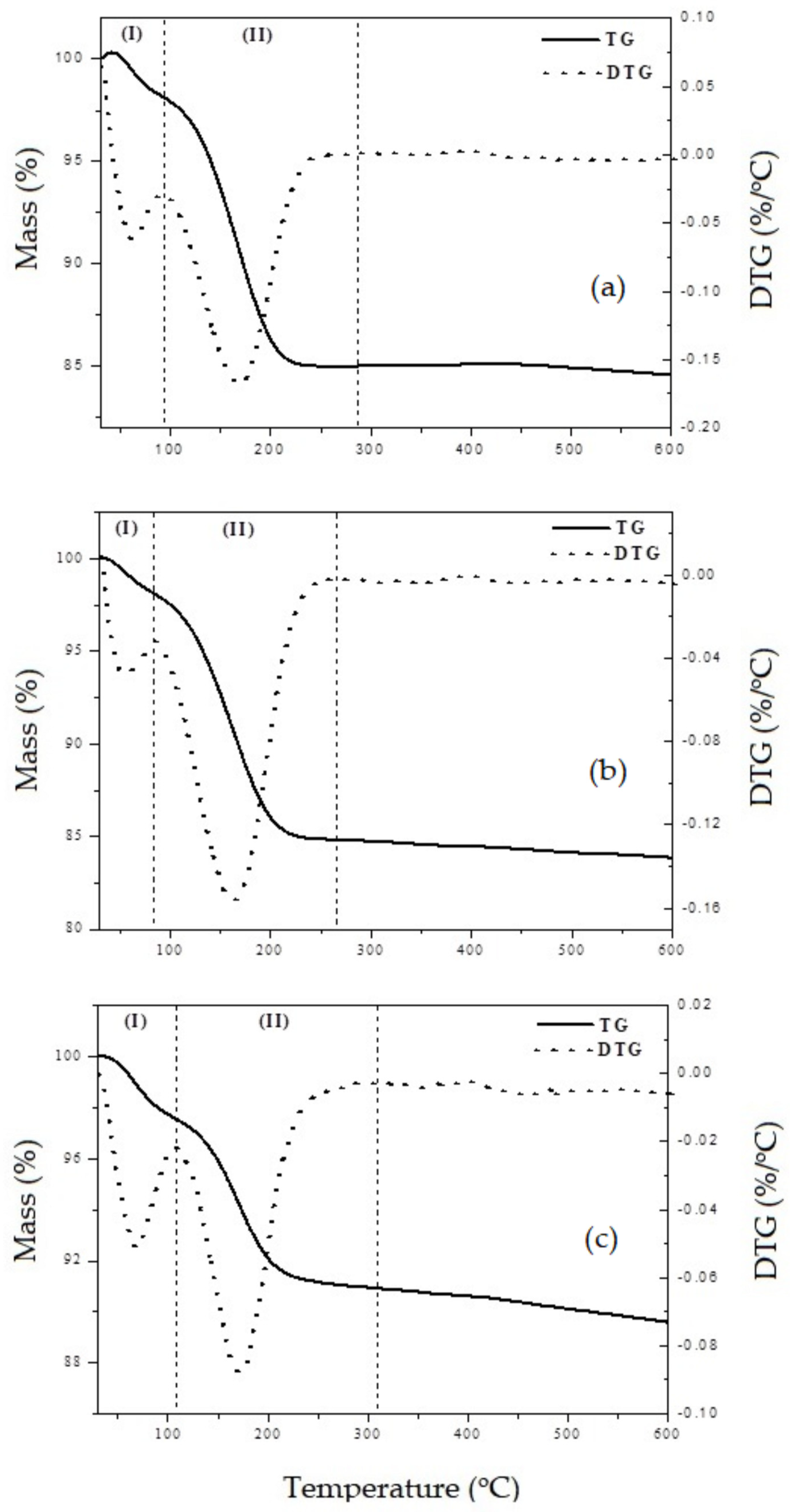 Nanomaterials 13 00382 g011 Nanomaterials 13 00382 g011