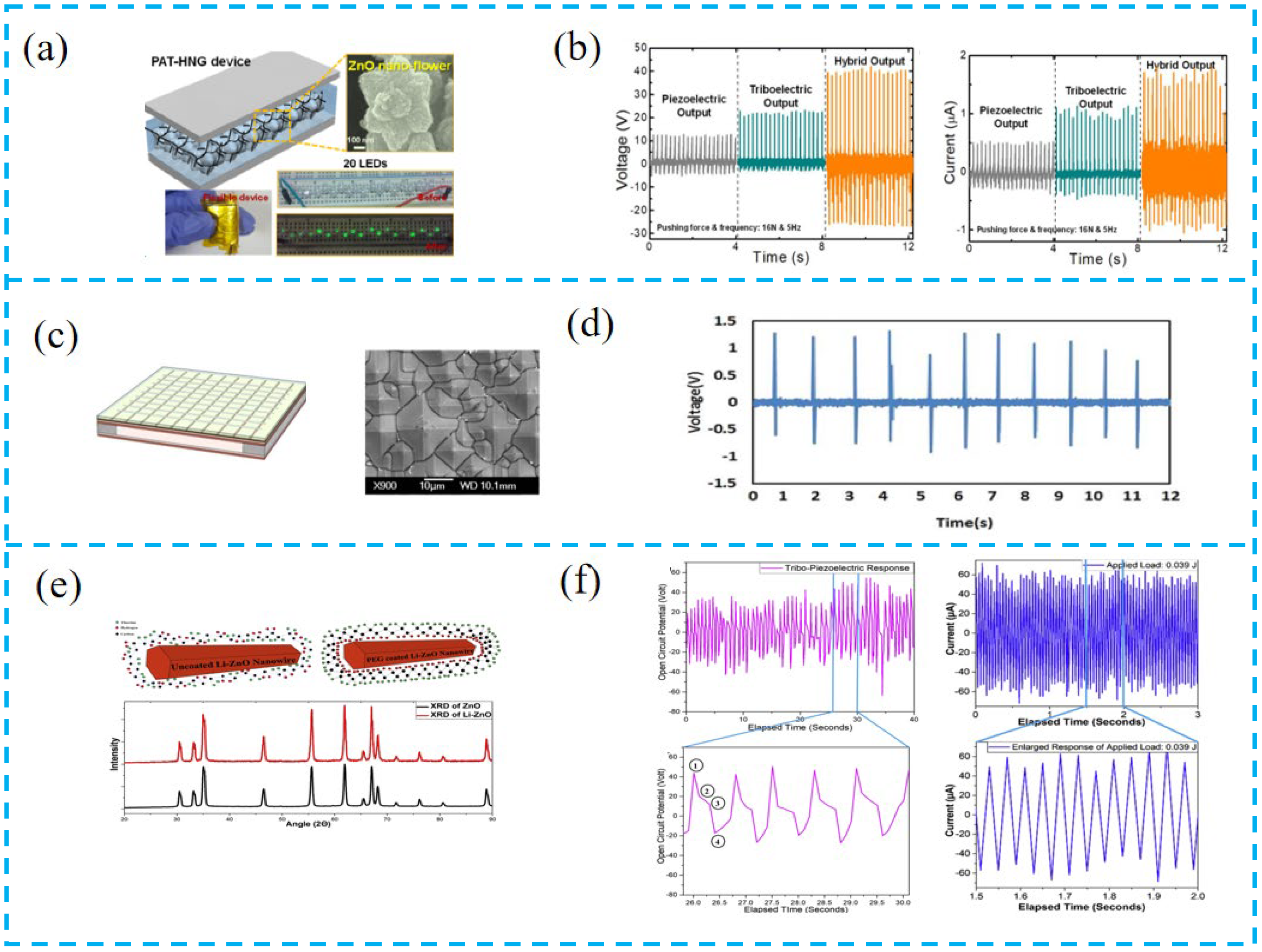 Nanomaterials 13 00385 g006a Nanomaterials 13 00385 g006a