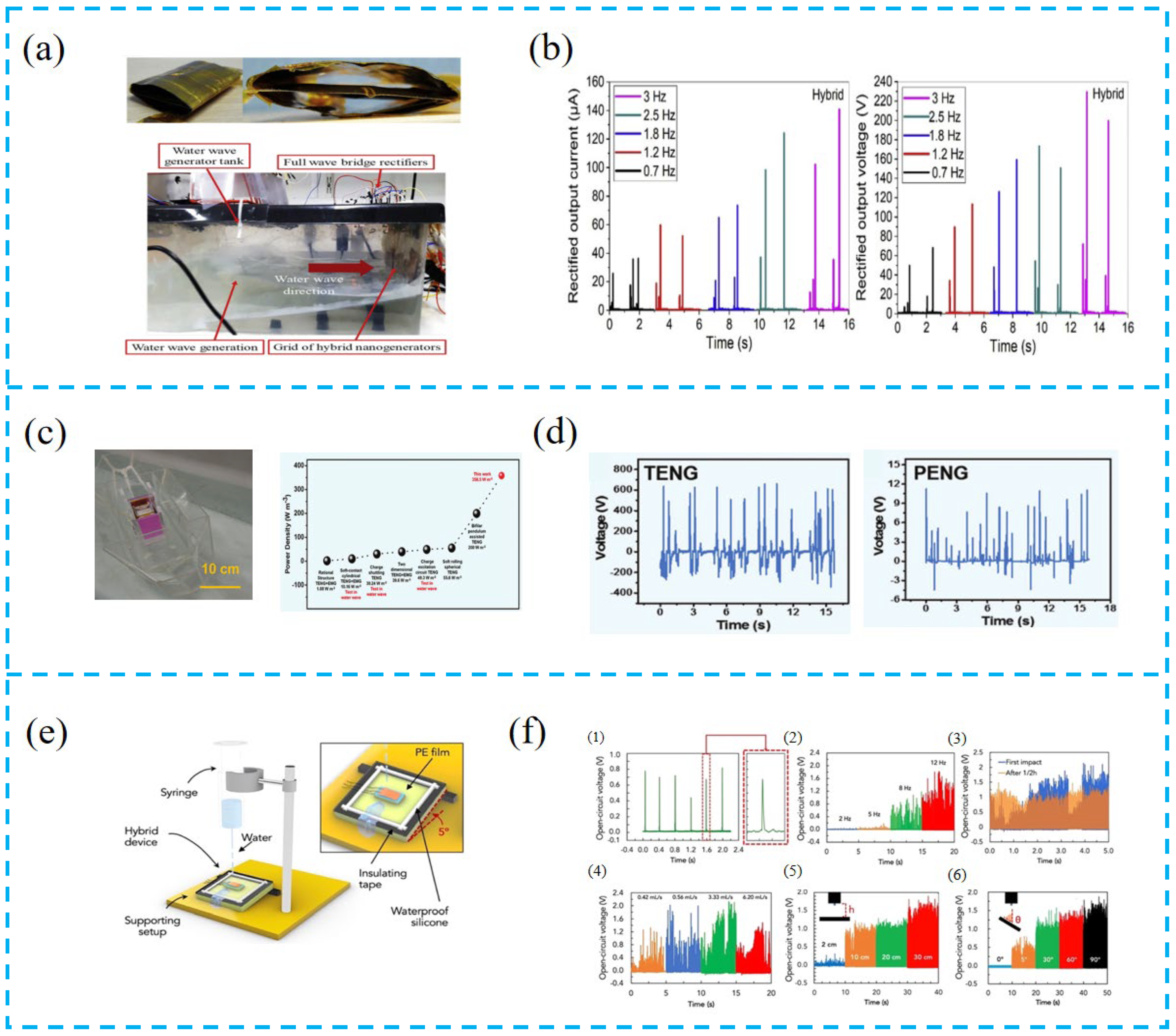 Nanomaterials 13 00385 g009a Nanomaterials 13 00385 g009a