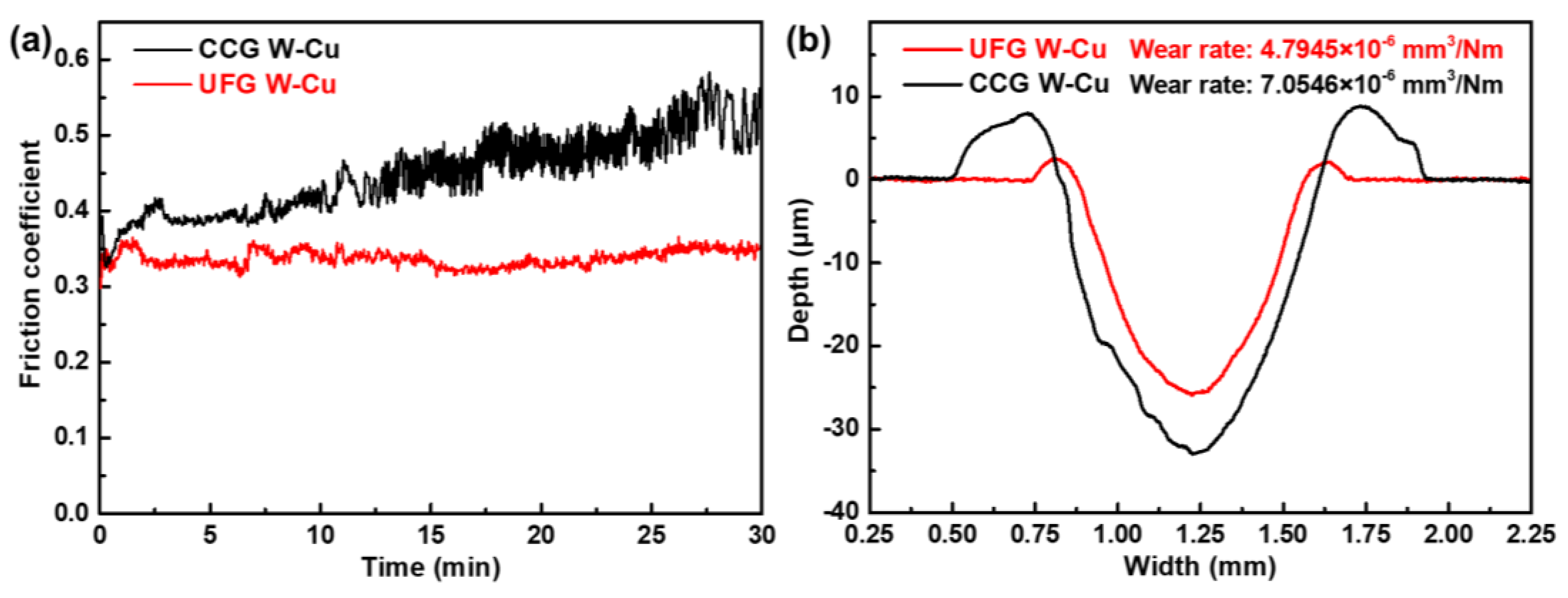 Nanomaterials 13 00386 g003