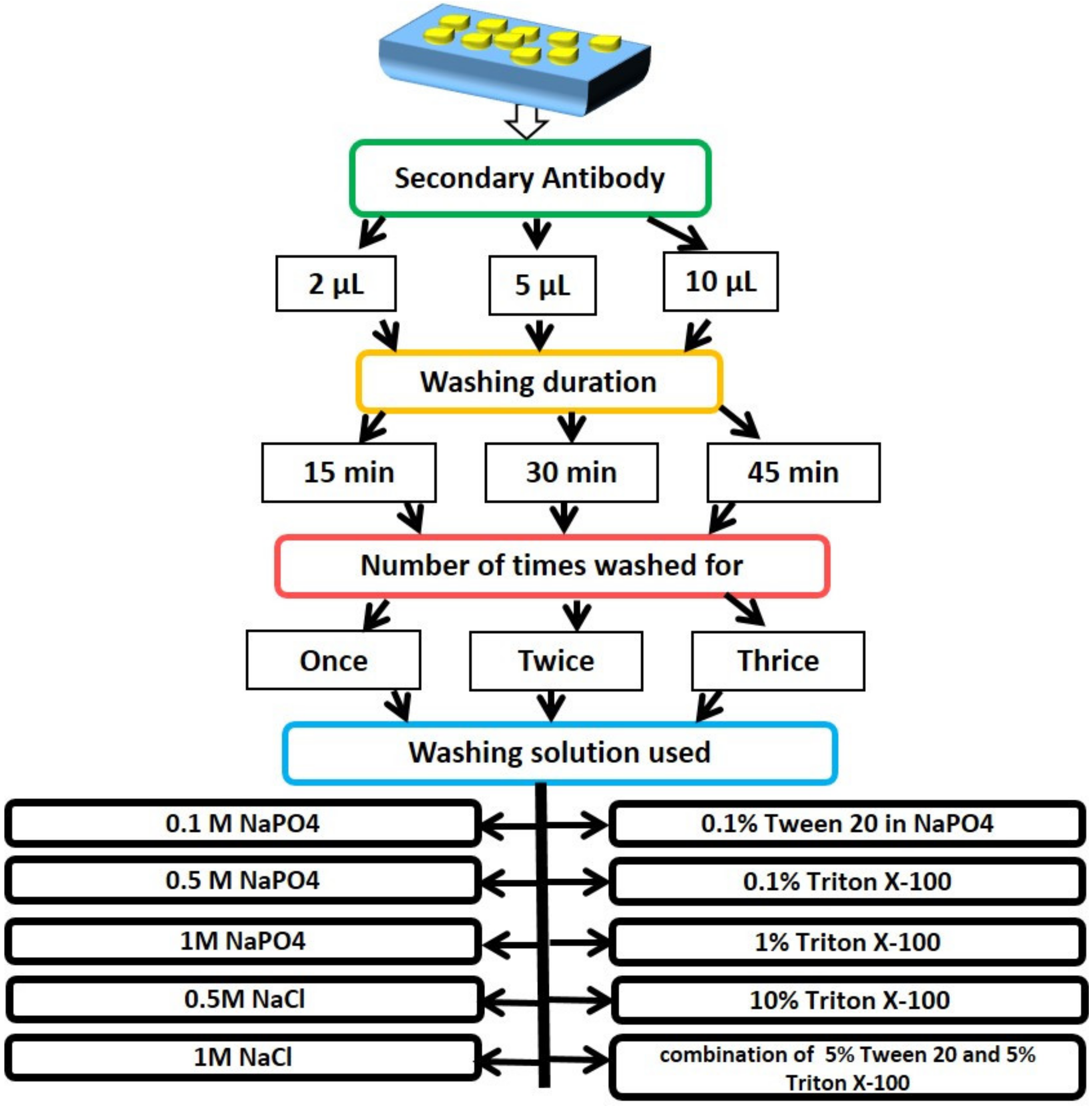Nanomaterials 13 00387 g003