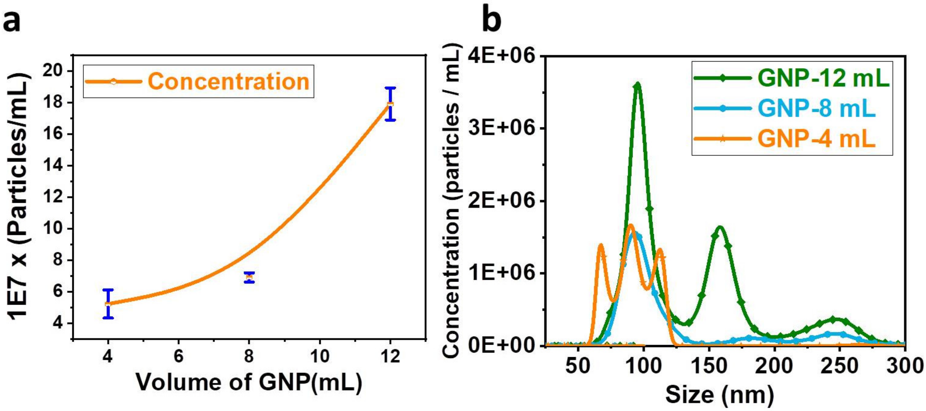 Nanomaterials 13 00387 g004