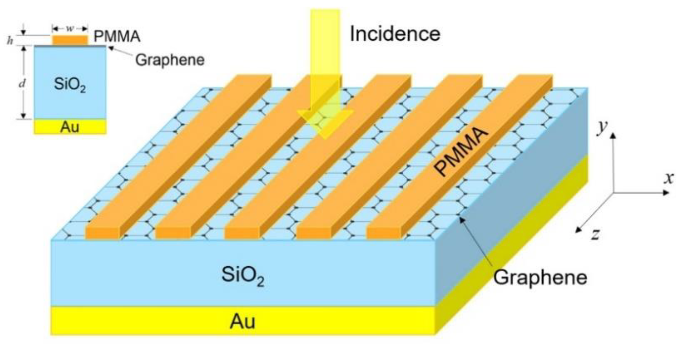 Nanomaterials 13 00389 g001 Nanomaterials 13 00389 g001