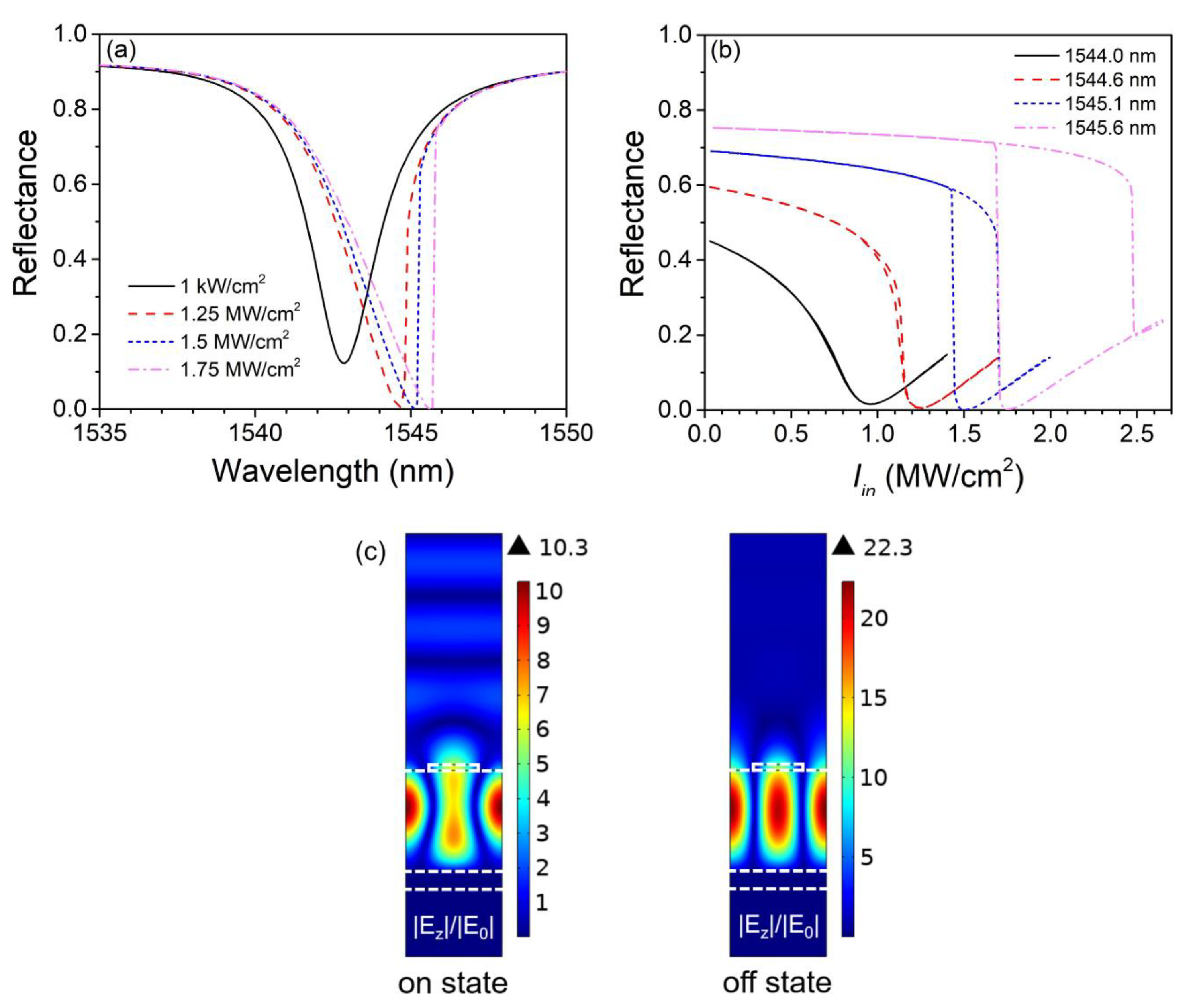 Nanomaterials 13 00389 g003 Nanomaterials 13 00389 g003