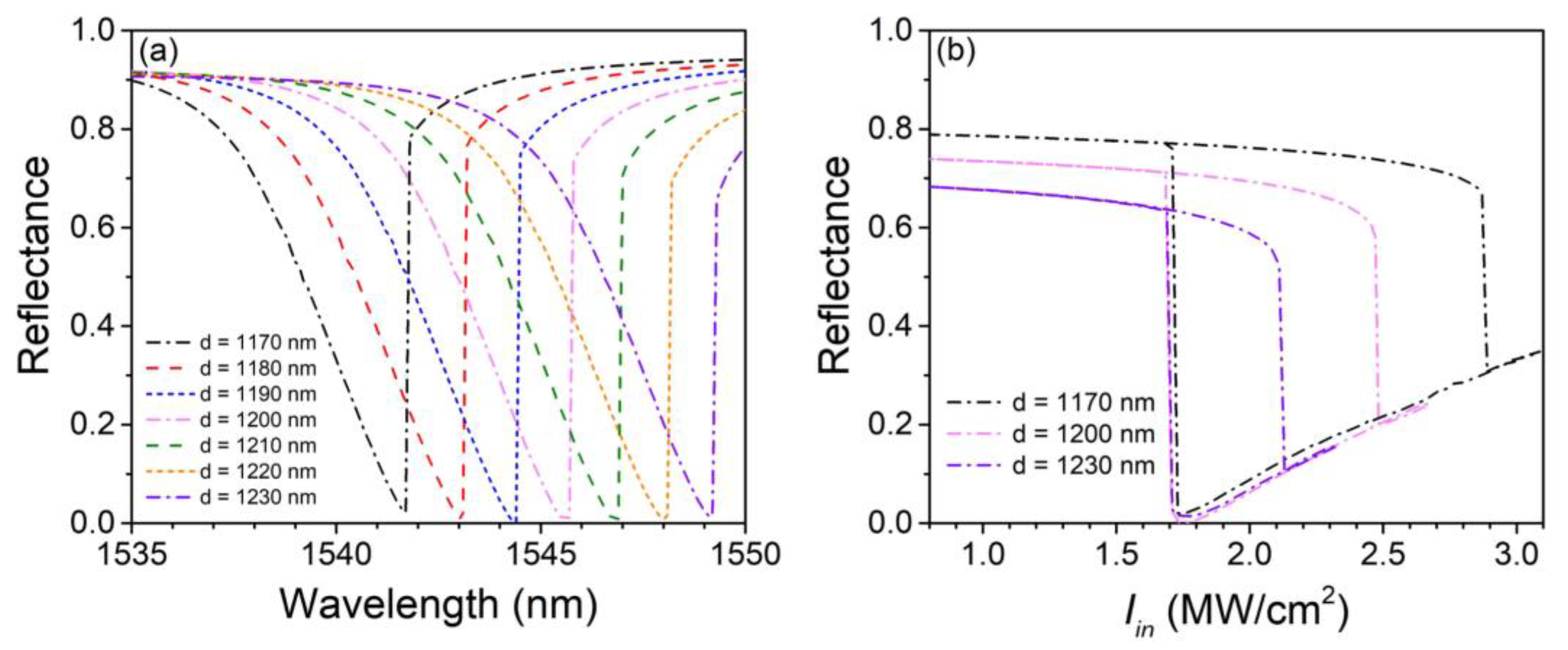 Nanomaterials 13 00389 g004 Nanomaterials 13 00389 g004