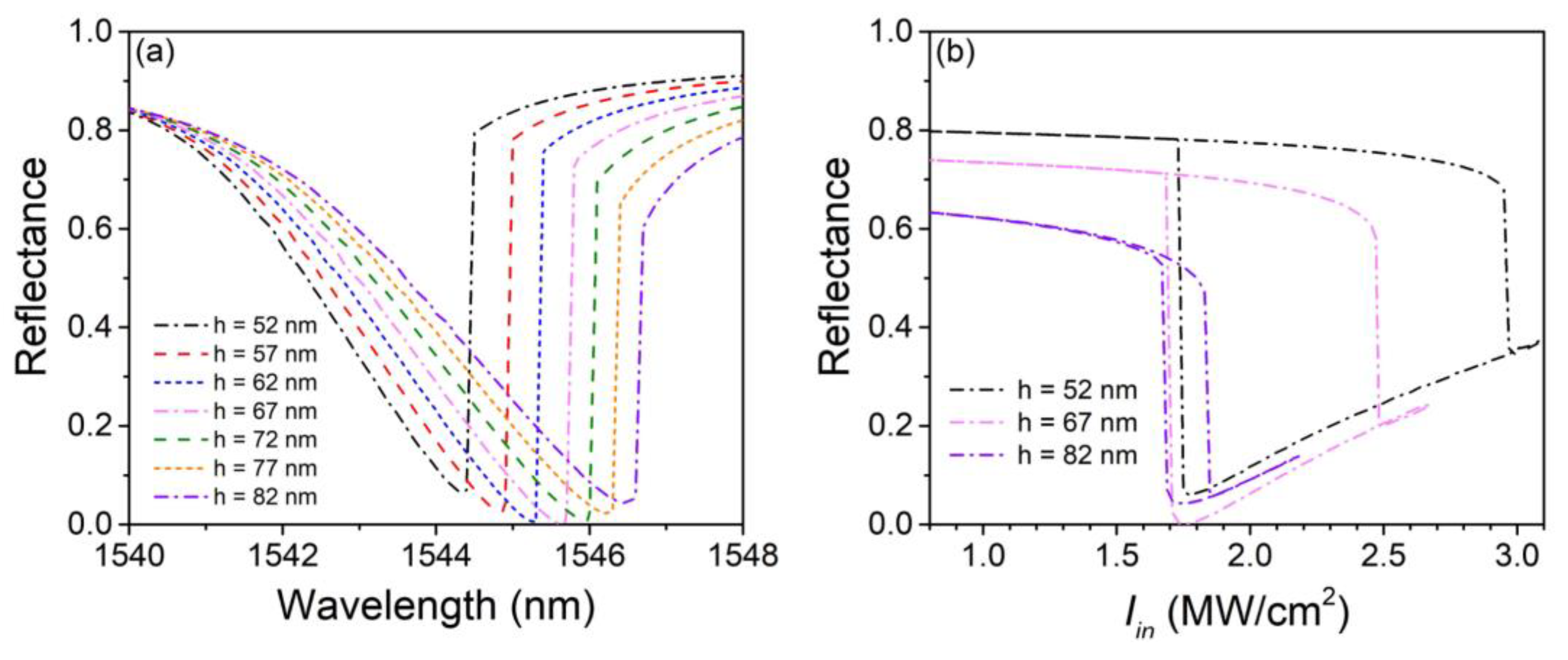 Nanomaterials 13 00389 g005 Nanomaterials 13 00389 g005