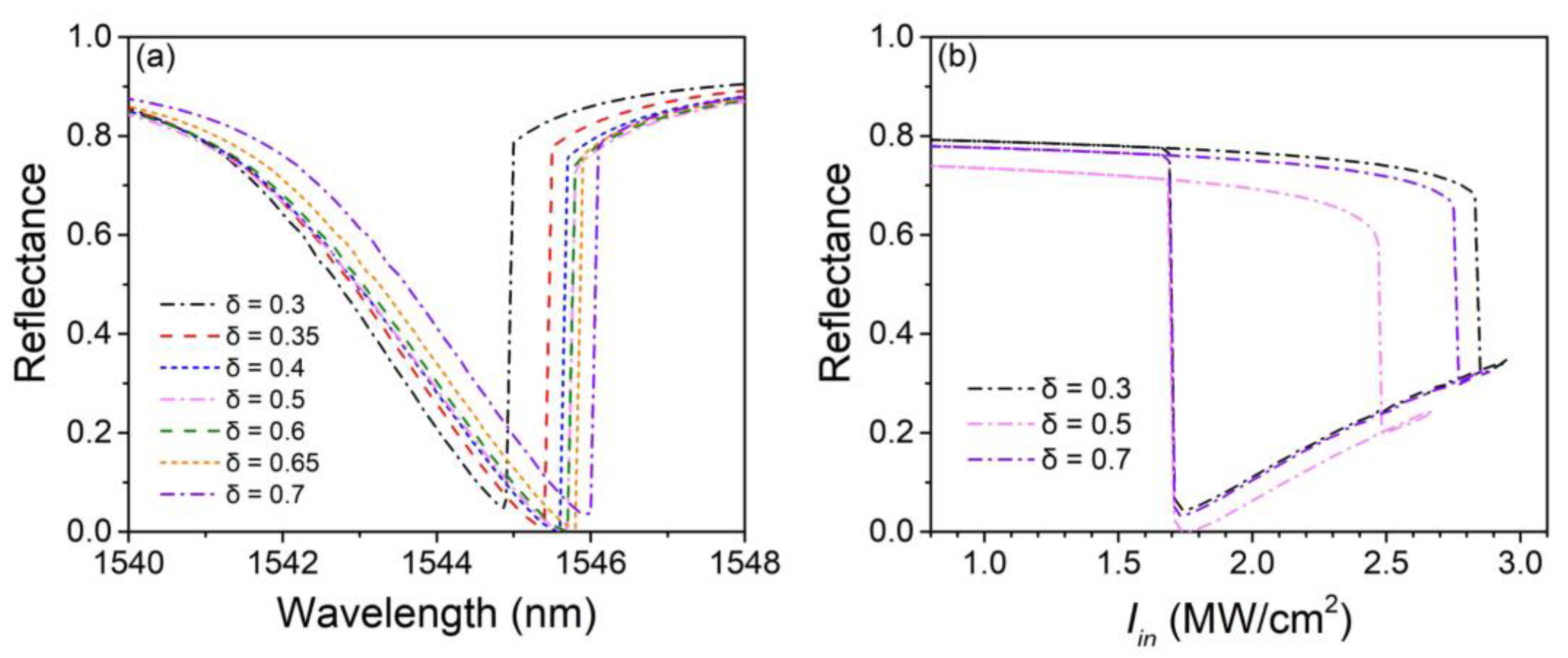 Nanomaterials 13 00389 g006 Nanomaterials 13 00389 g006