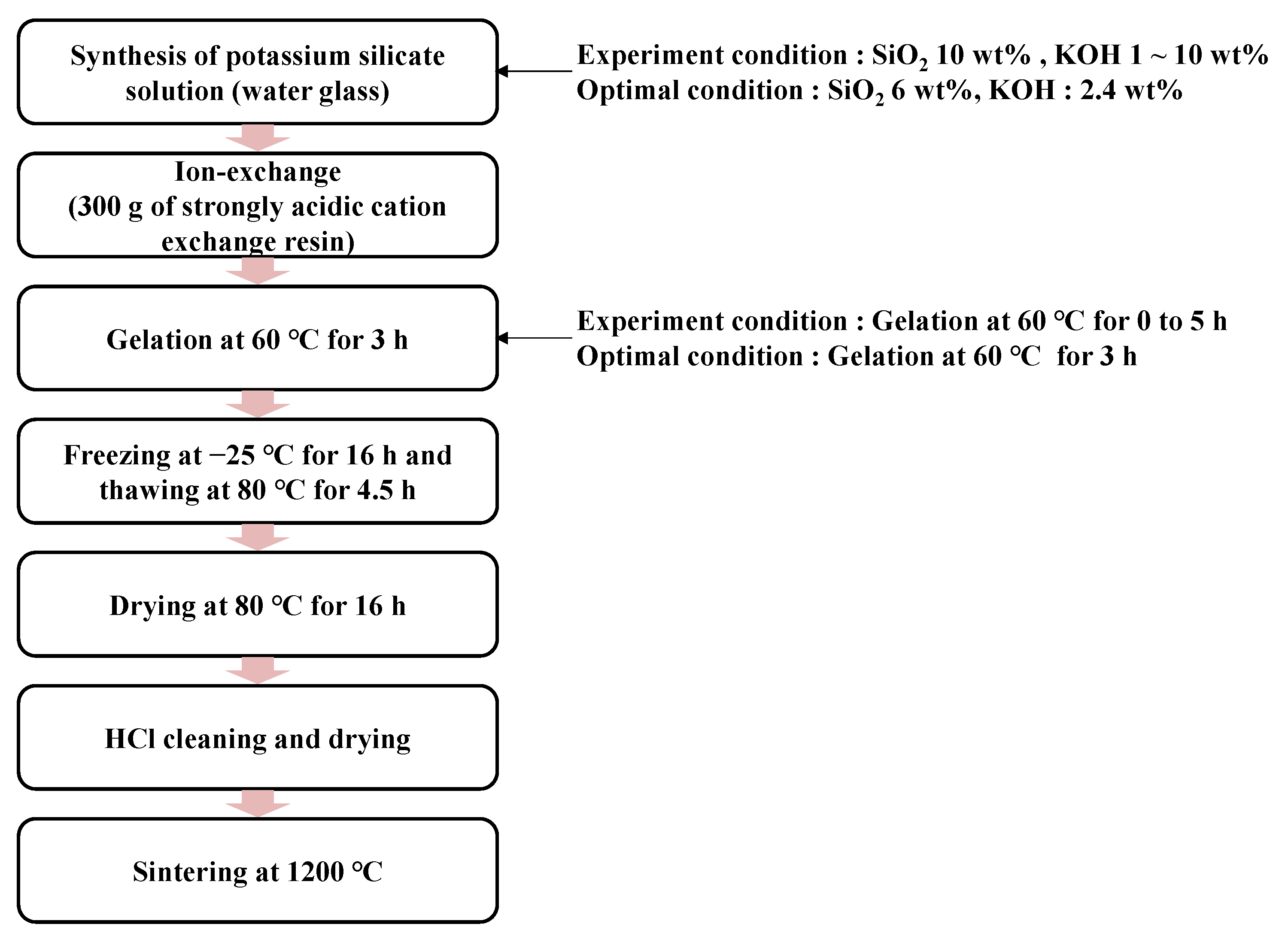 Nanomaterials 13 00390 g001