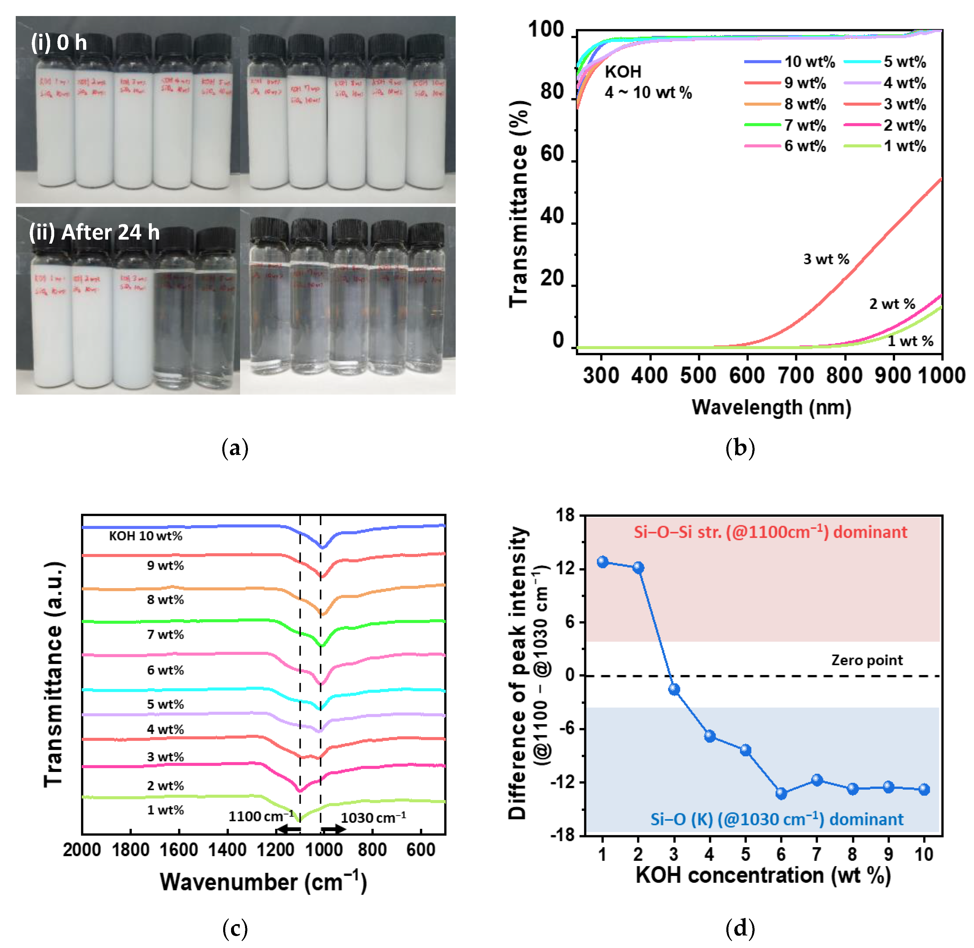 Nanomaterials 13 00390 g002