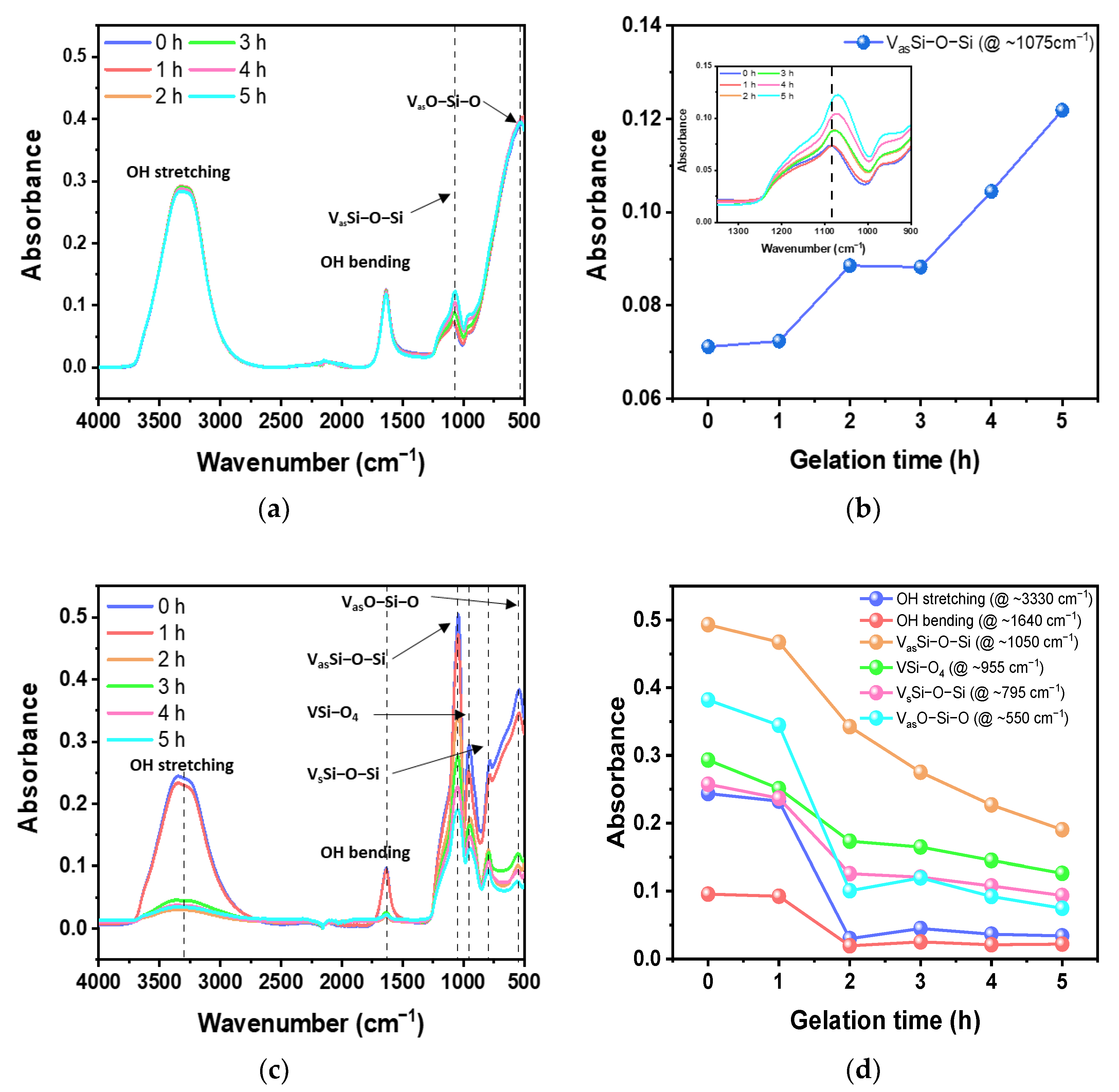 Nanomaterials 13 00390 g005