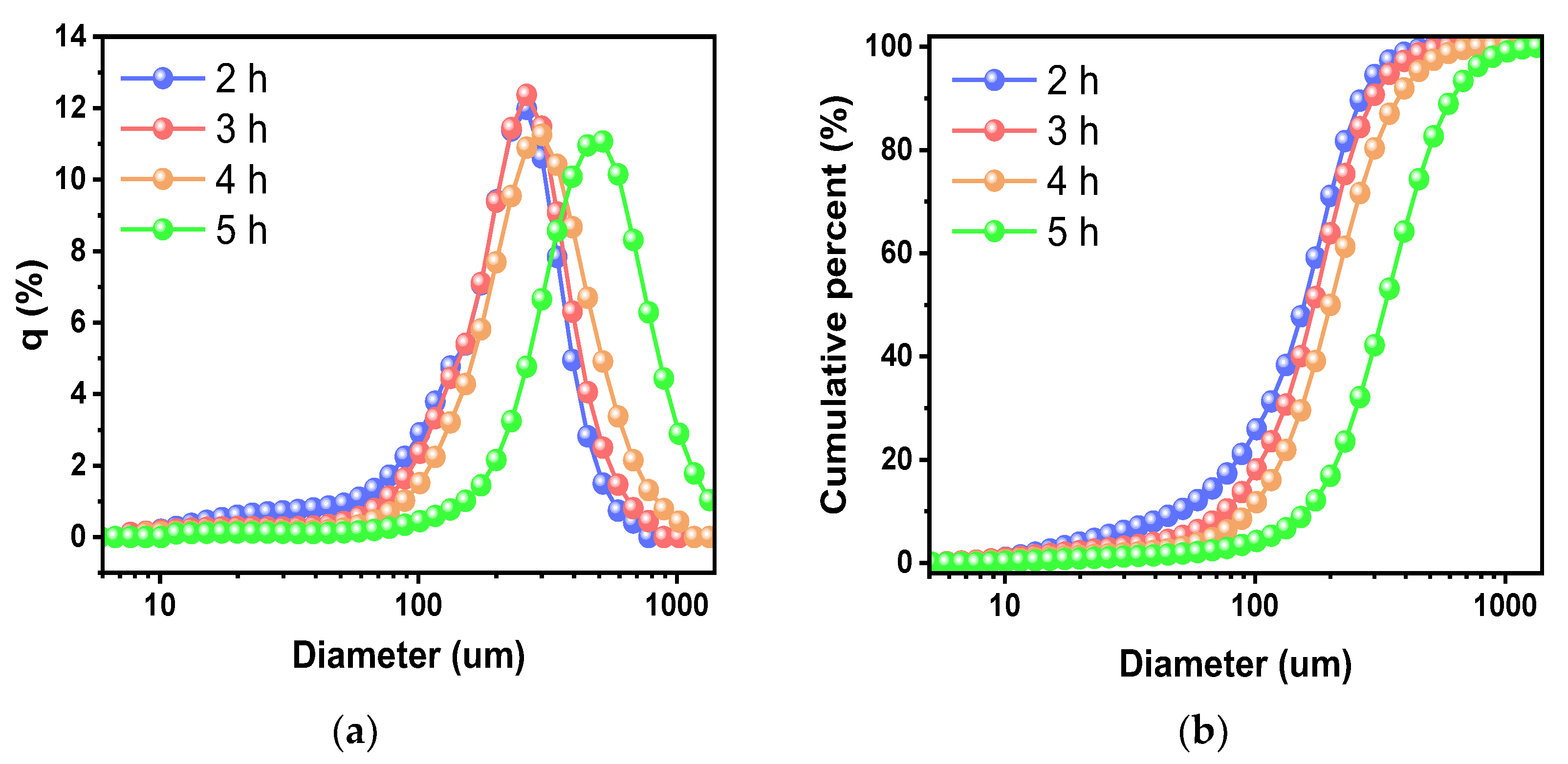 Nanomaterials 13 00390 g006