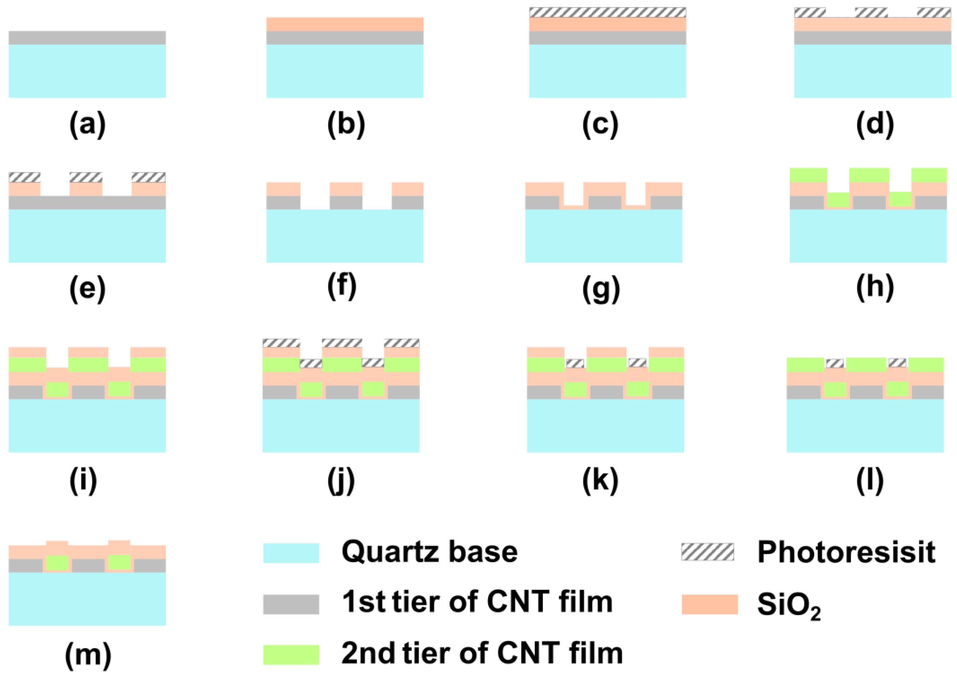 Nanomaterials 13 00391 g002