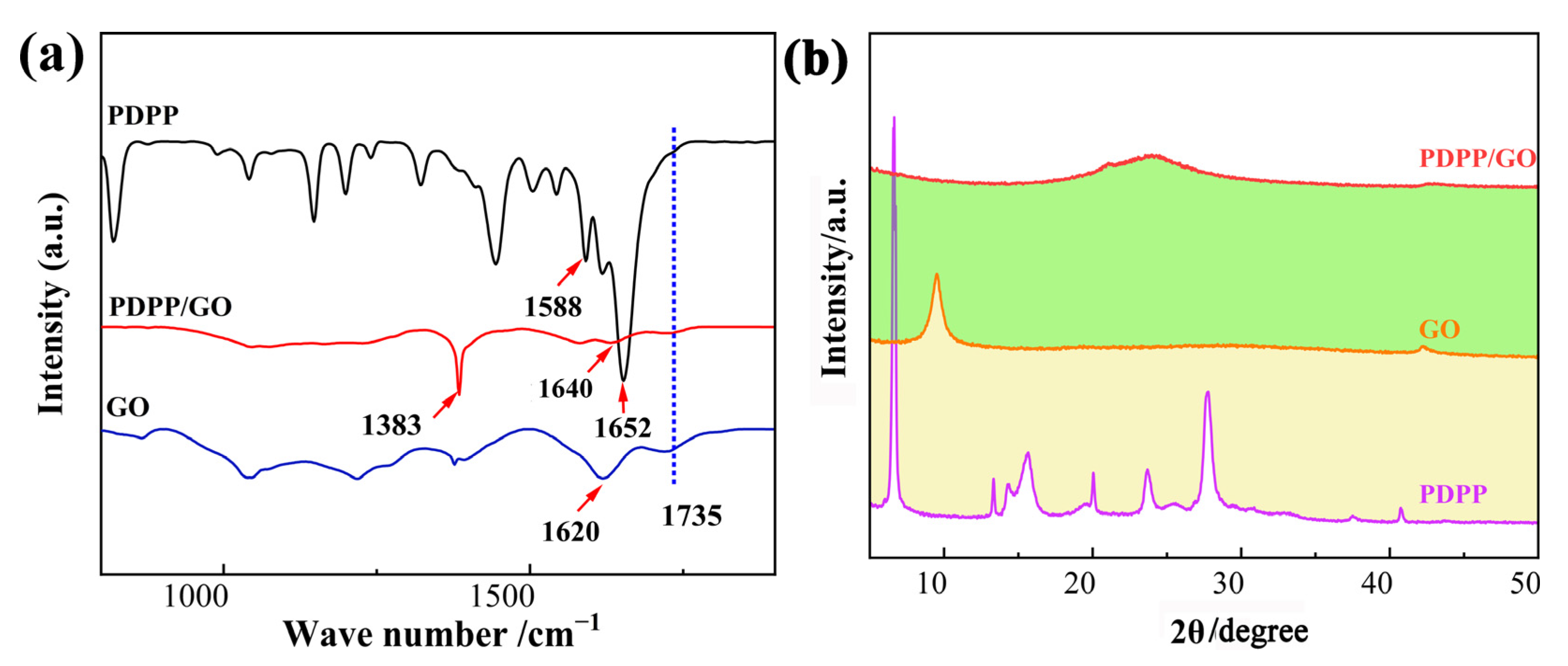 Nanomaterials 13 00392 g002