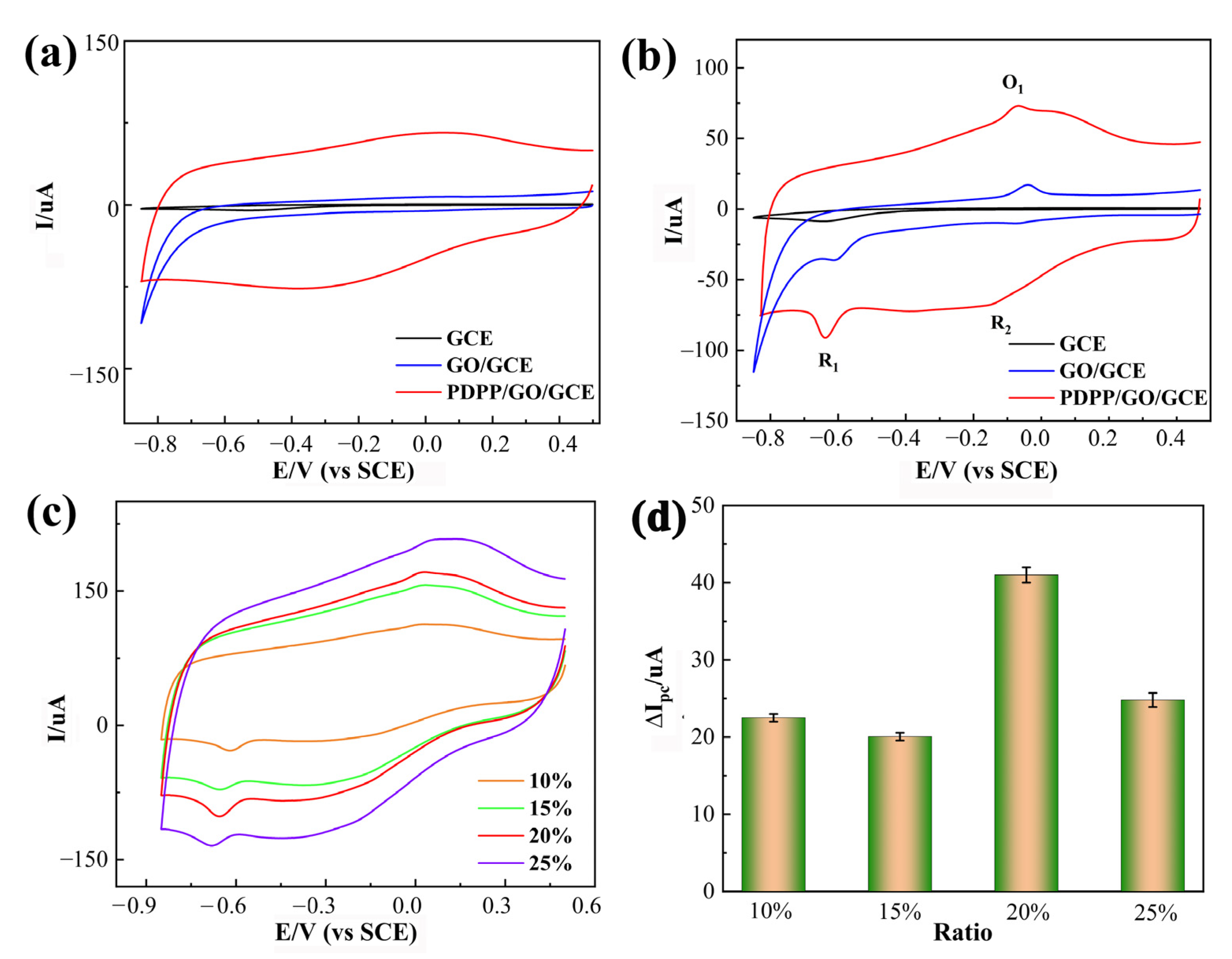 Nanomaterials 13 00392 g005
