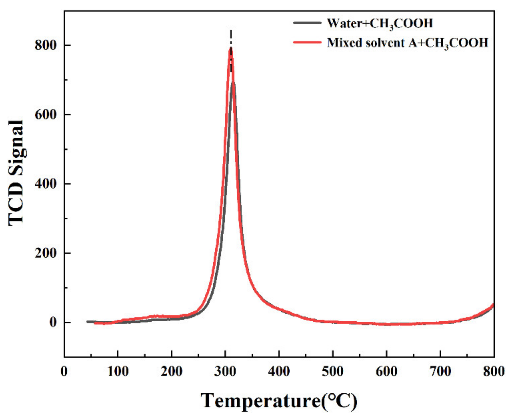 Nanomaterials 13 00393 g007 Nanomaterials 13 00393 g007
