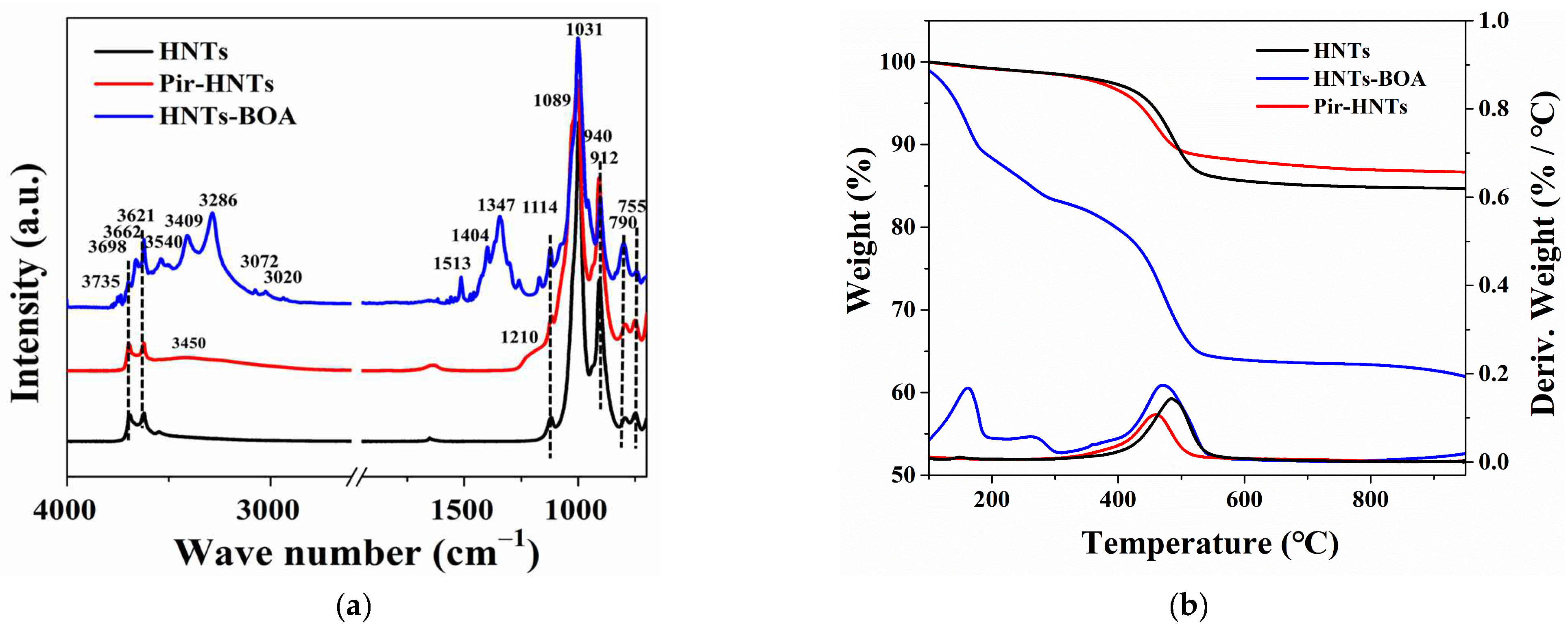 Nanomaterials 13 00394 g001