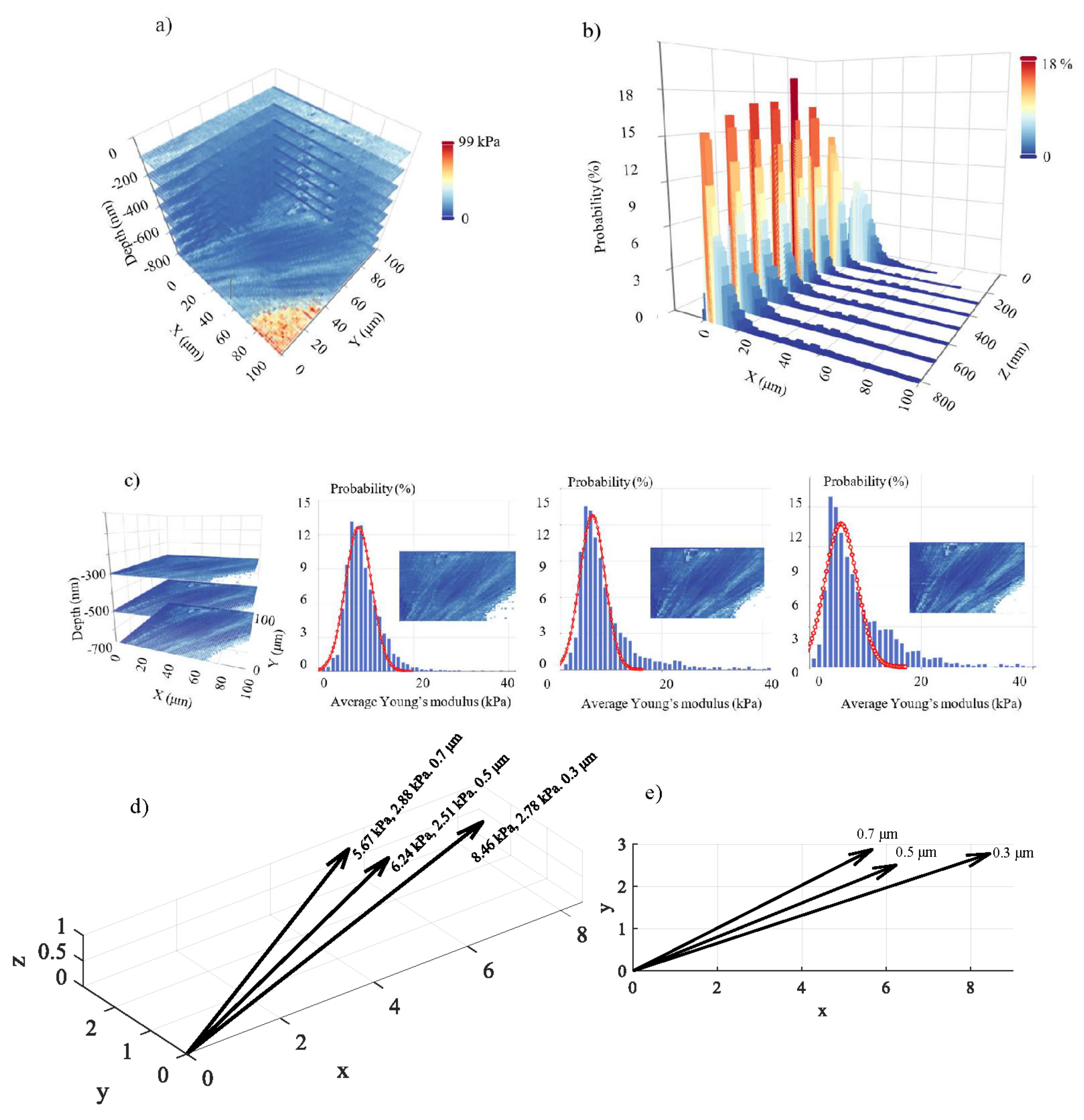 Nanomaterials 13 00395 g006