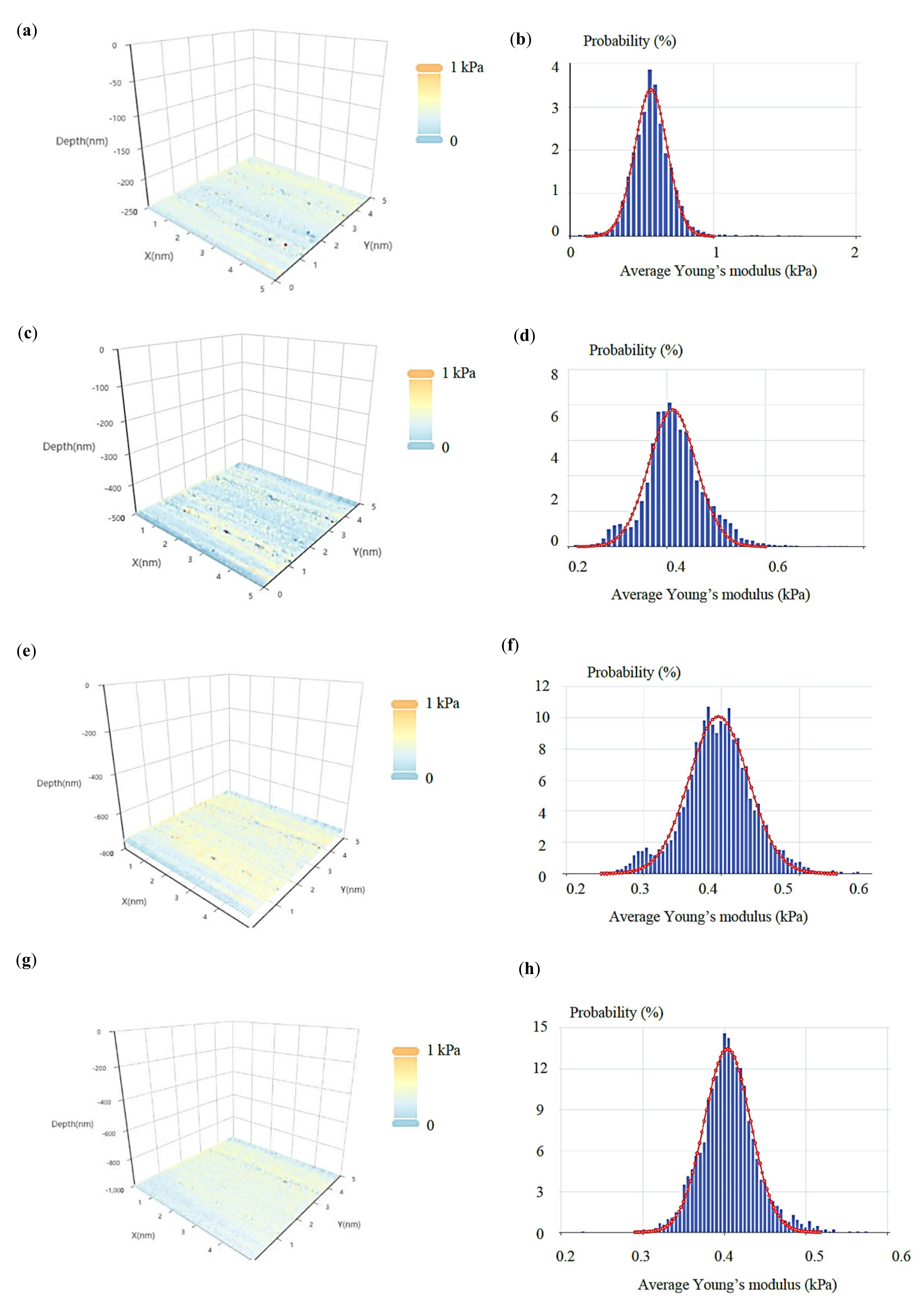 Nanomaterials 13 00395 g007
