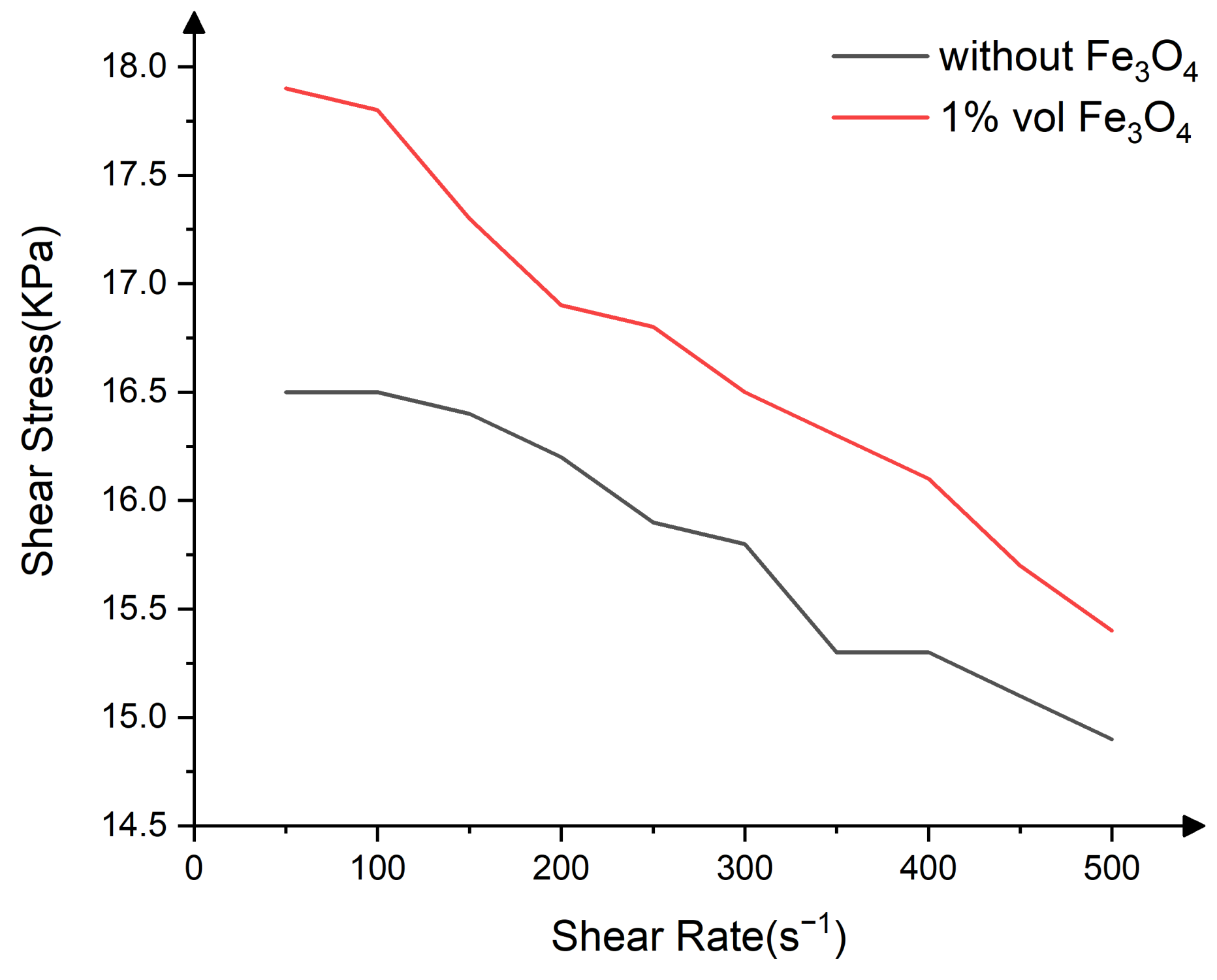 Nanomaterials 13 00398 g007 Nanomaterials 13 00398 g007
