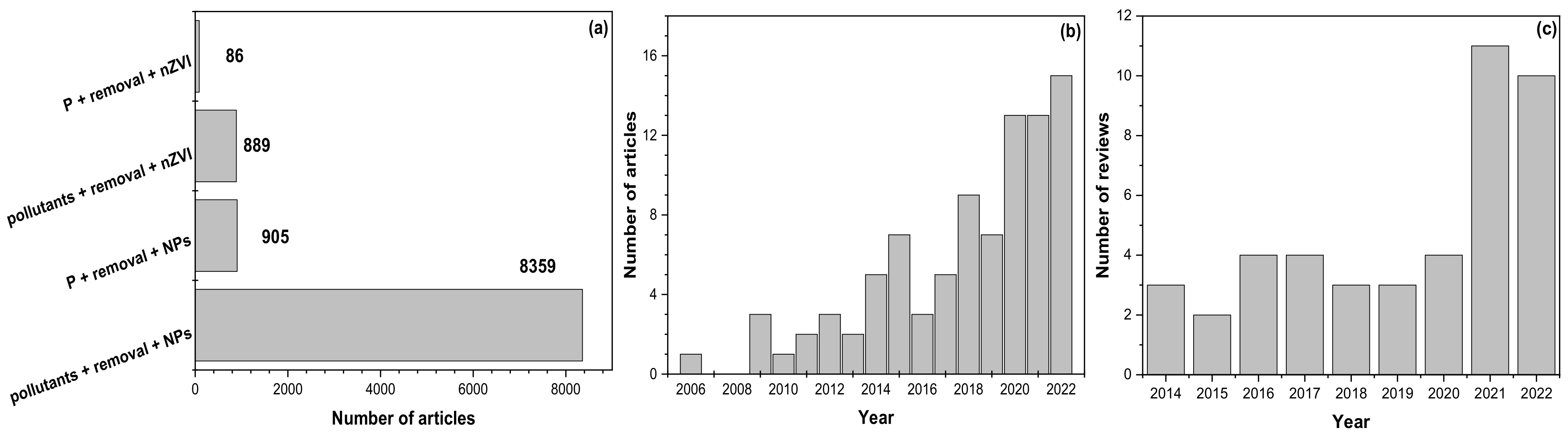 Nanomaterials 13 00399 g001