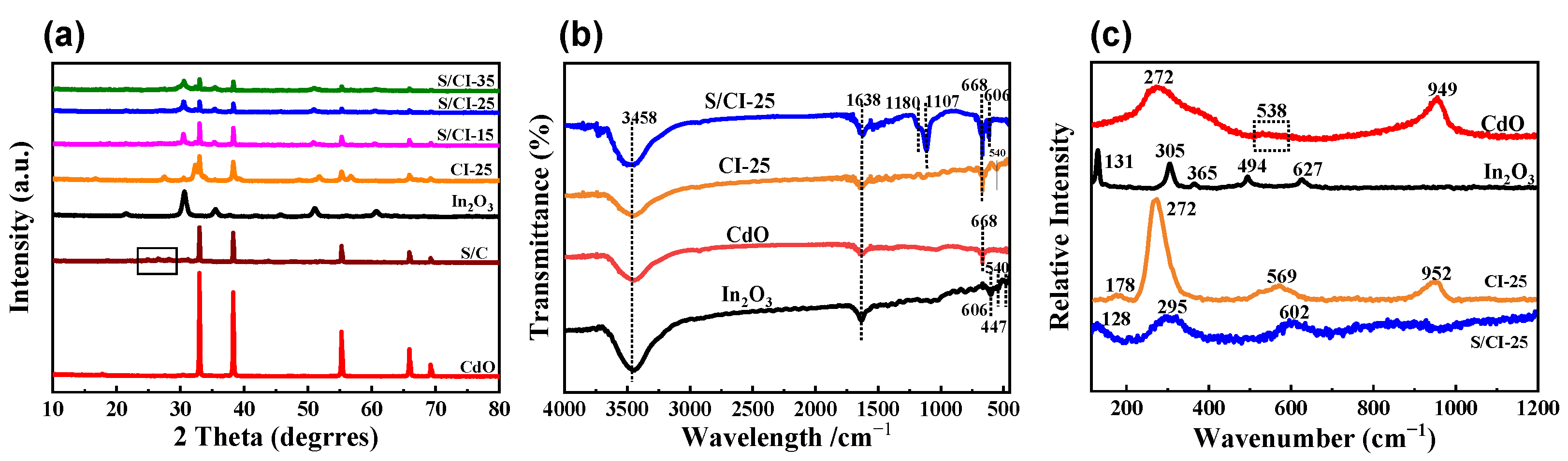Nanomaterials 13 00401 g002 Nanomaterials 13 00401 g002
