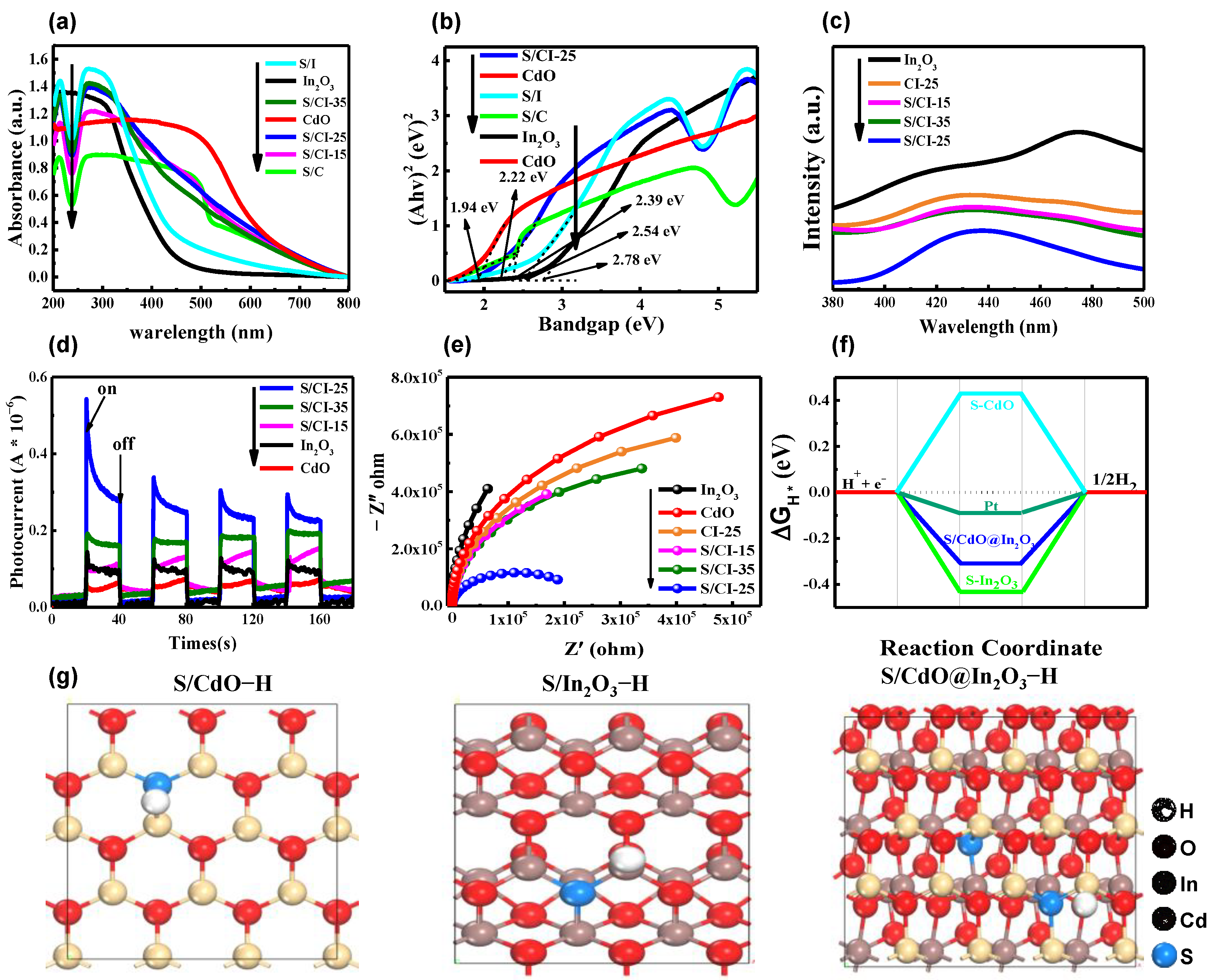 Nanomaterials 13 00401 g006 Nanomaterials 13 00401 g006