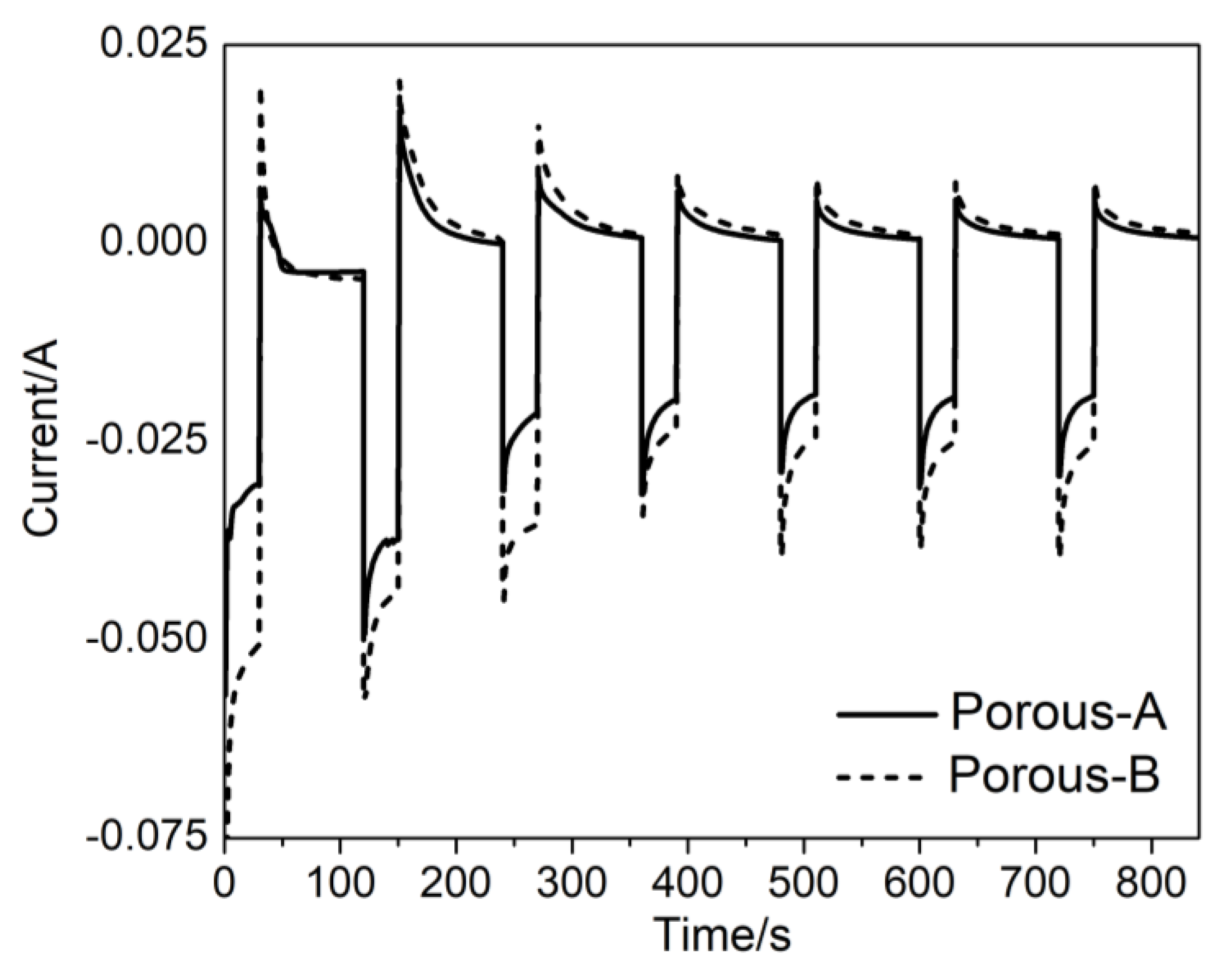 Nanomaterials 13 00403 g003
