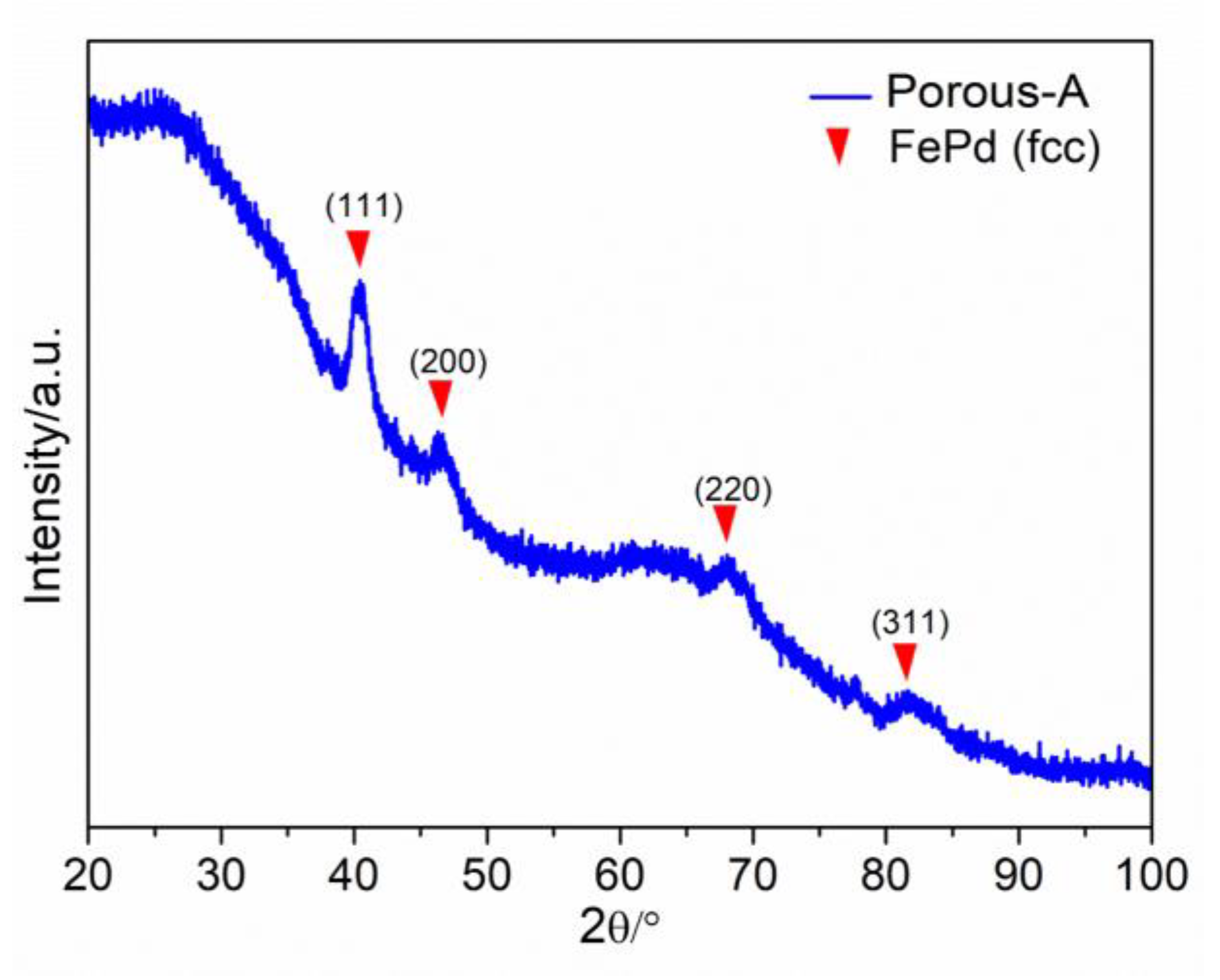 Nanomaterials 13 00403 g006