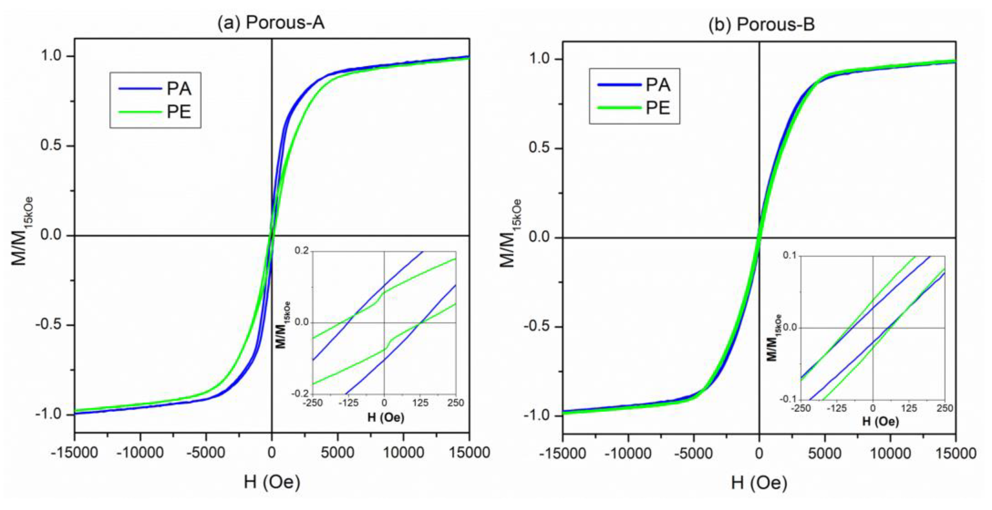 Nanomaterials 13 00403 g009