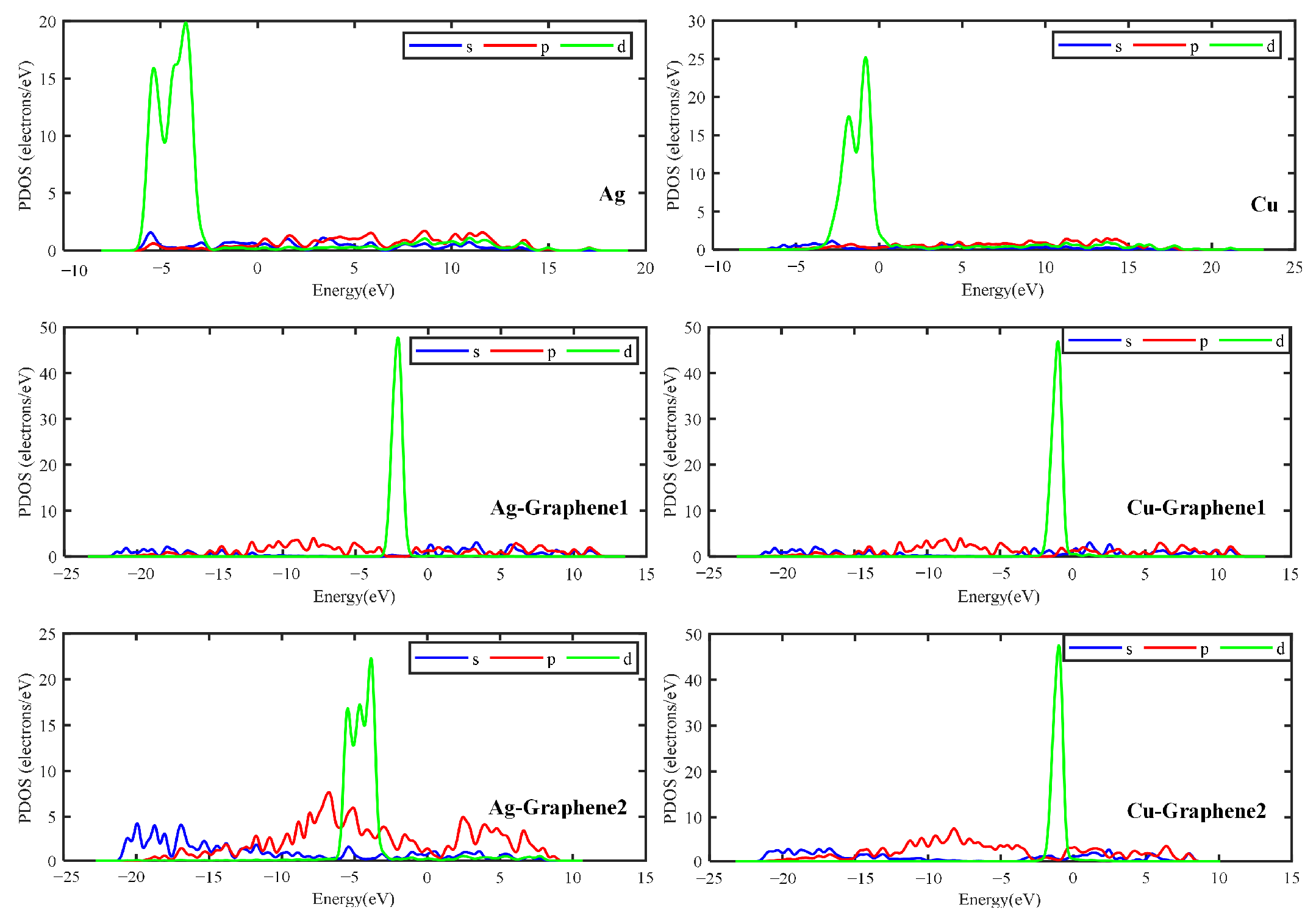 Nanomaterials 13 00405 g006