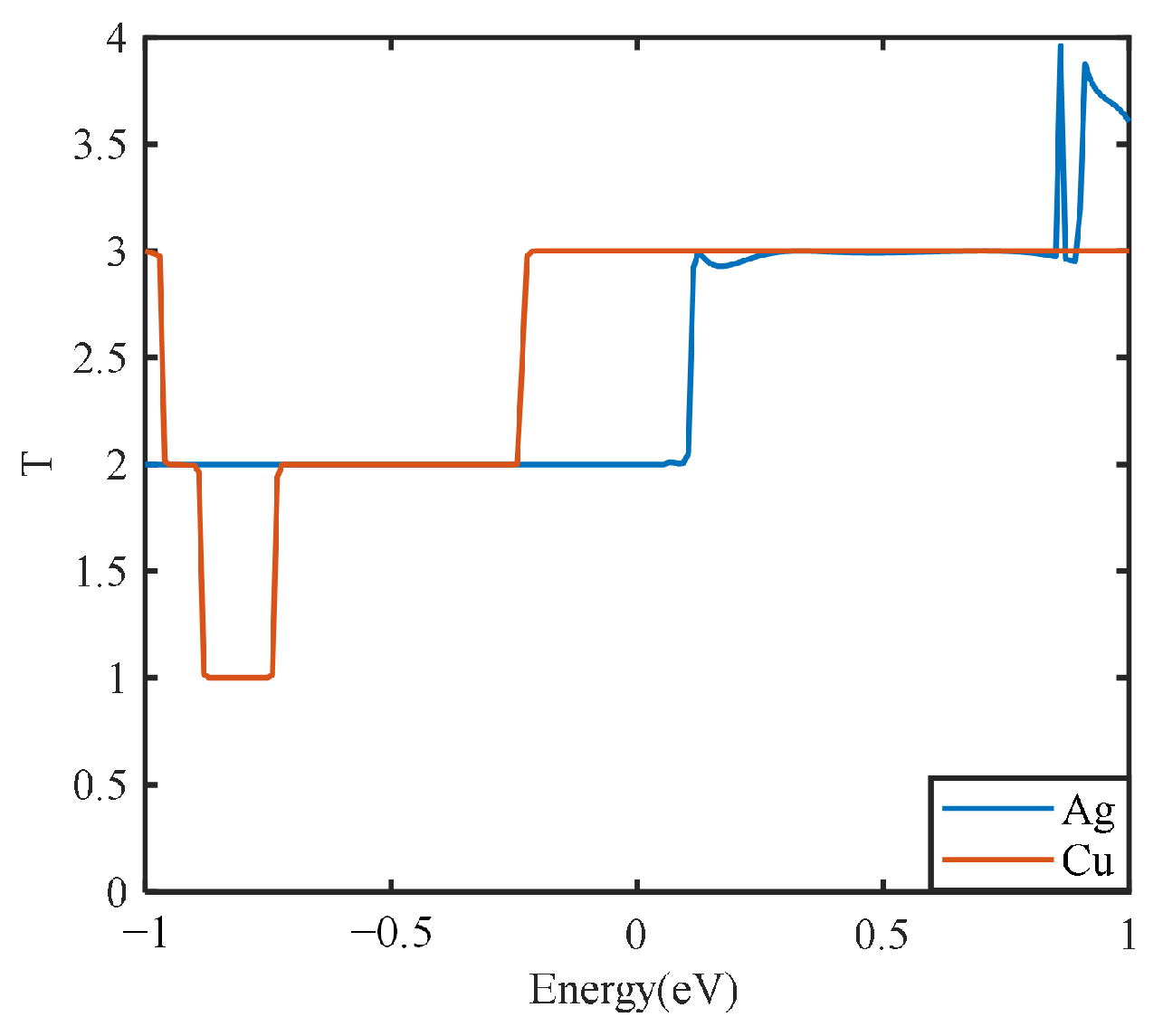 Nanomaterials 13 00405 g009