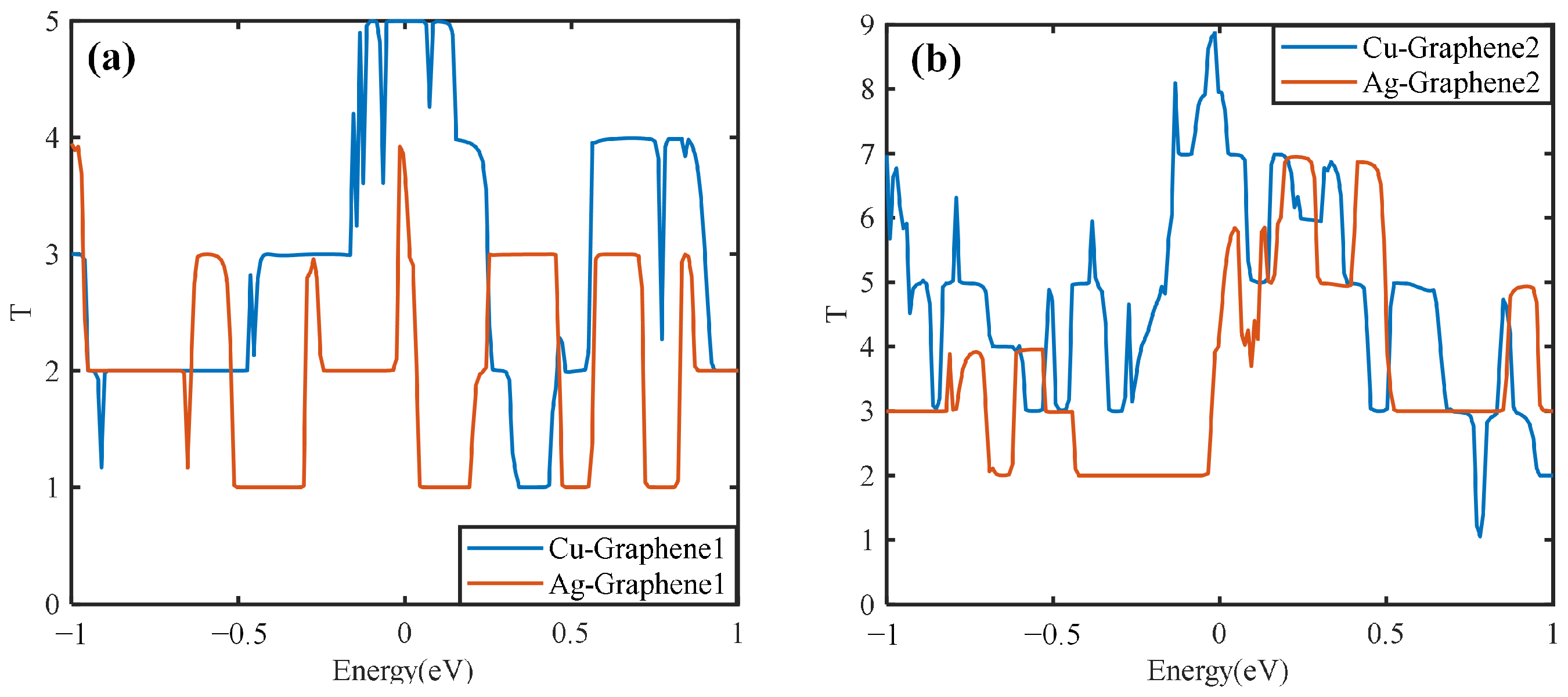Nanomaterials 13 00405 g010