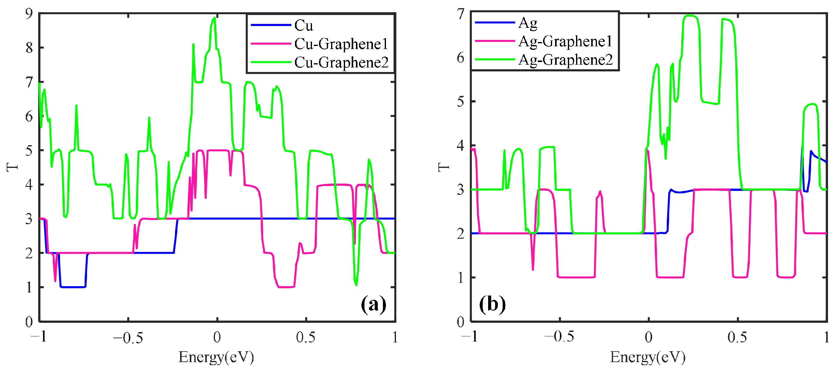 Nanomaterials 13 00405 g011