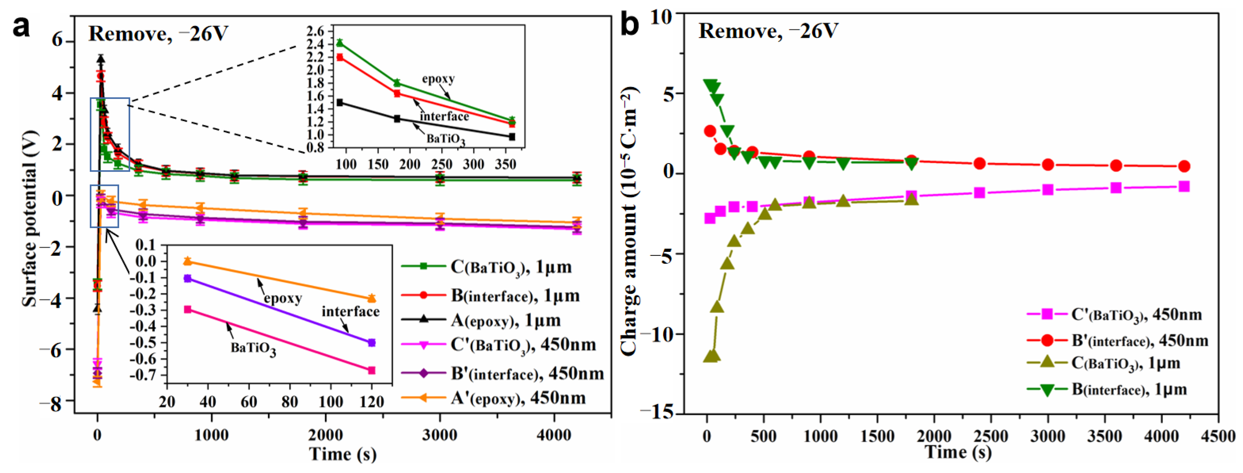Nanomaterials 13 00406 g011
