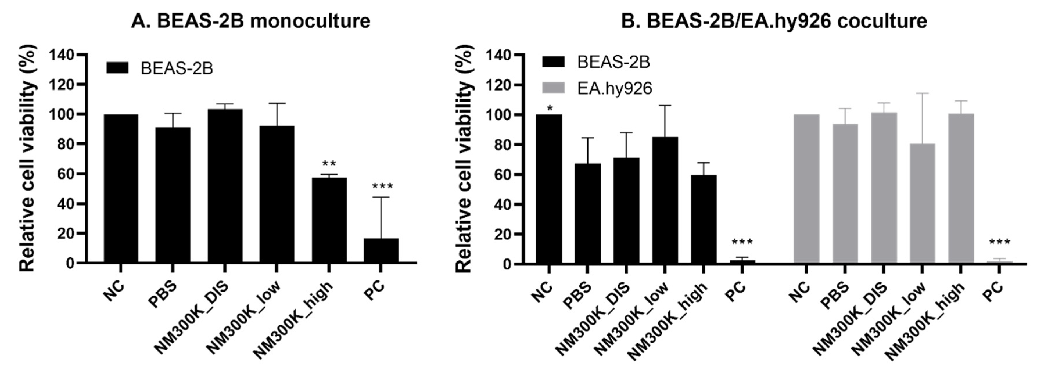 Nanomaterials 13 00407 g003