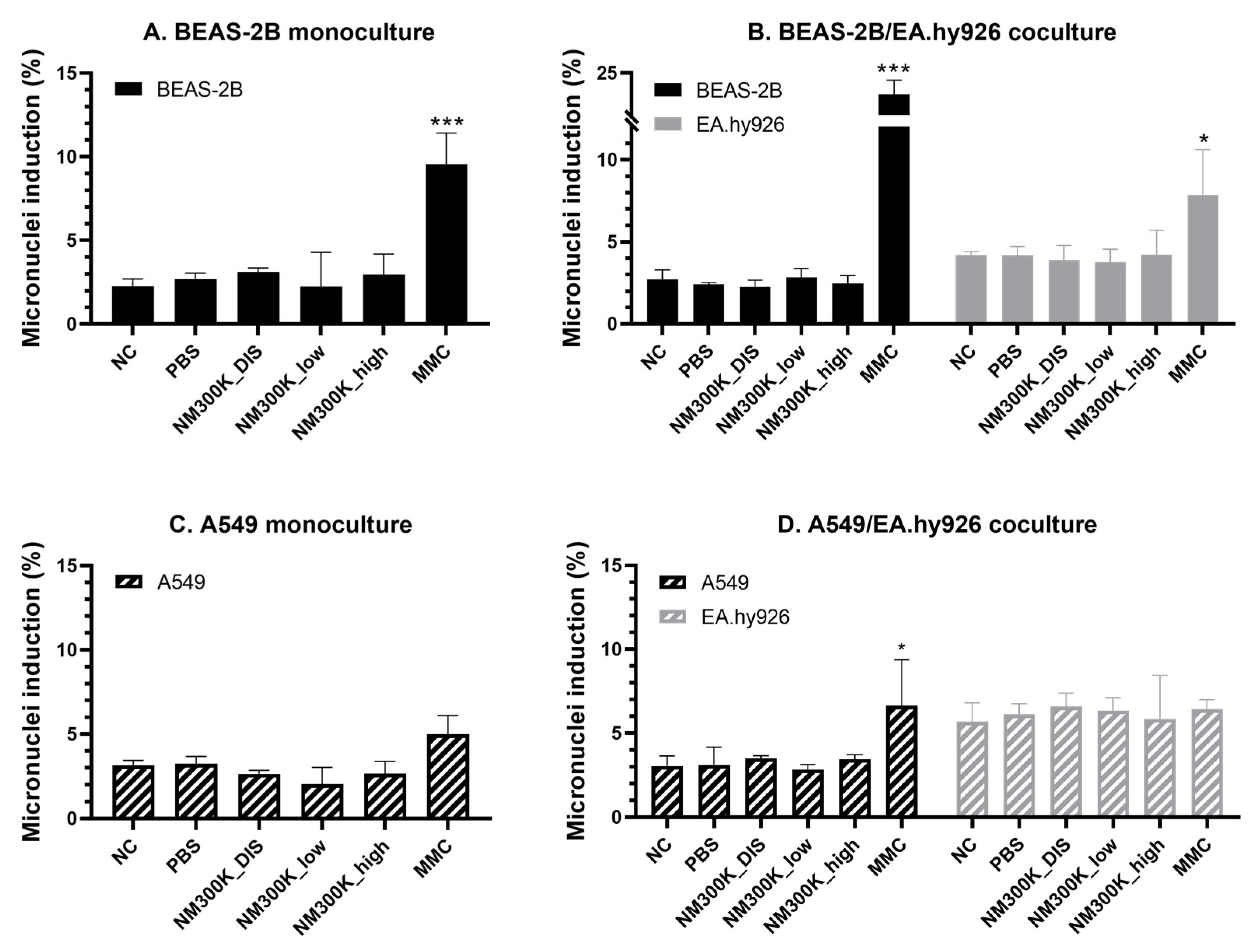 Nanomaterials 13 00407 g007