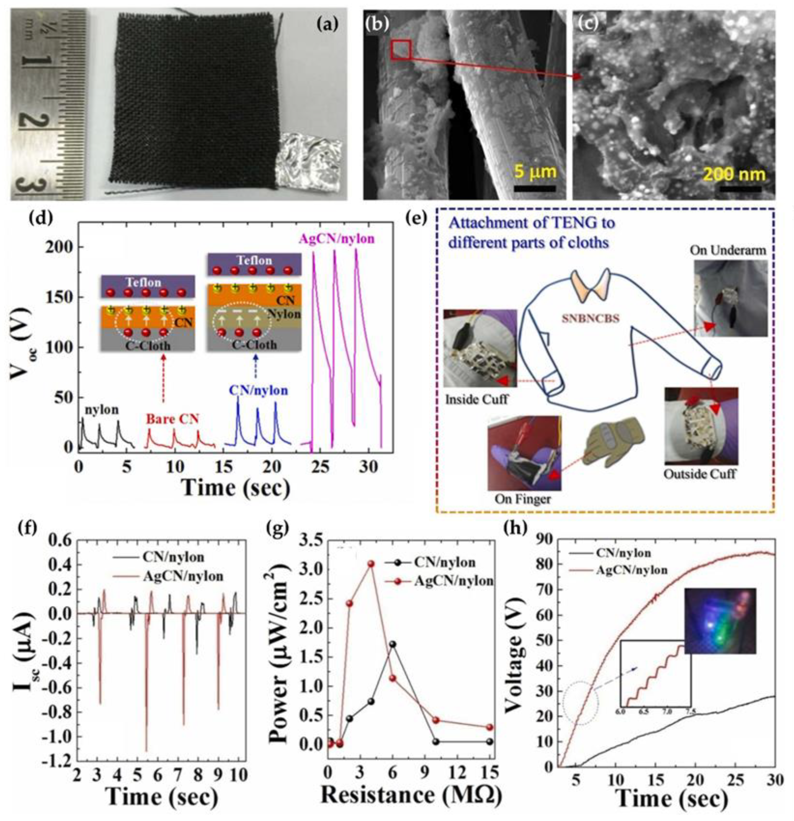 Nanomaterials 13 00408 g005 Nanomaterials 13 00408 g005