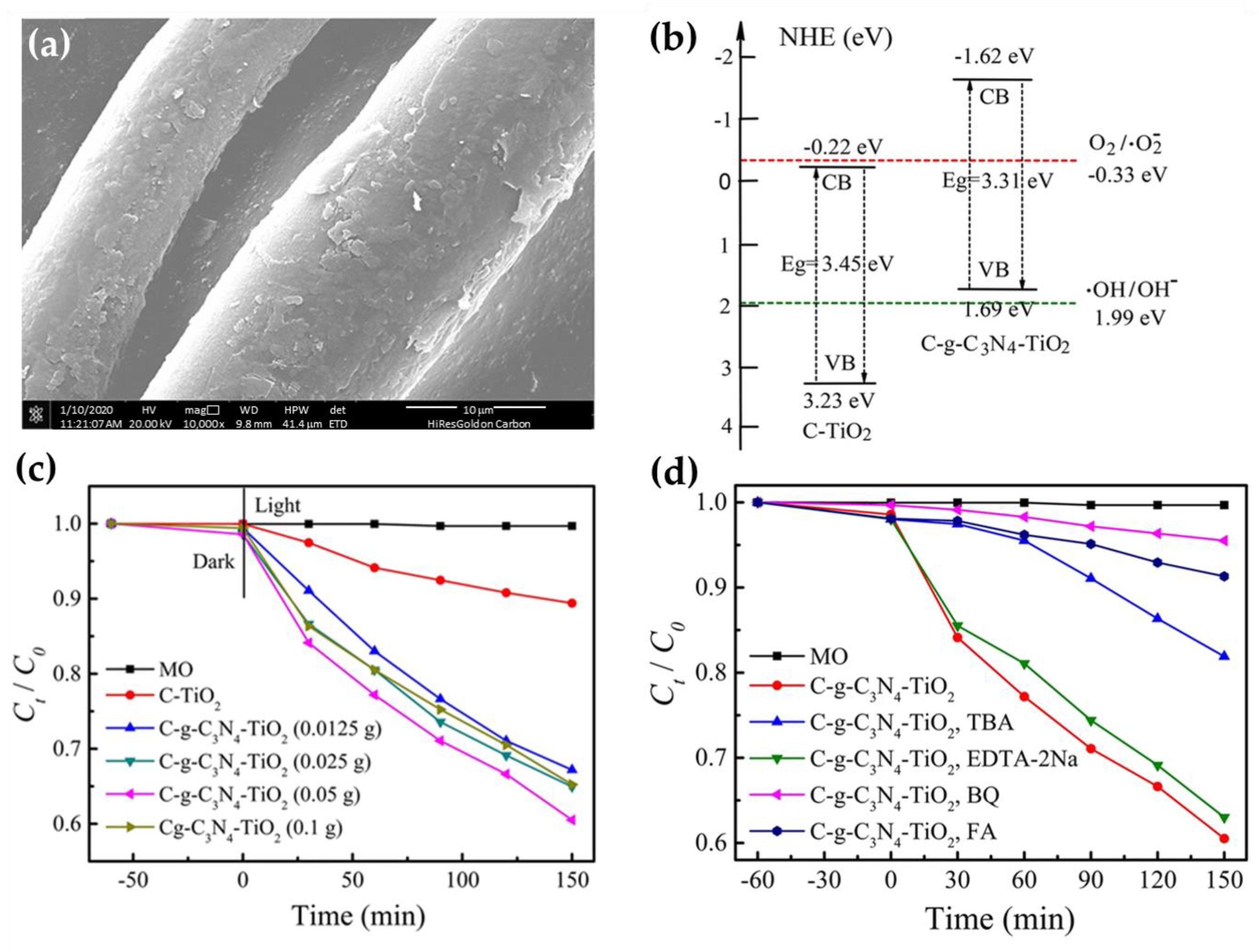 Nanomaterials 13 00408 g010 Nanomaterials 13 00408 g010